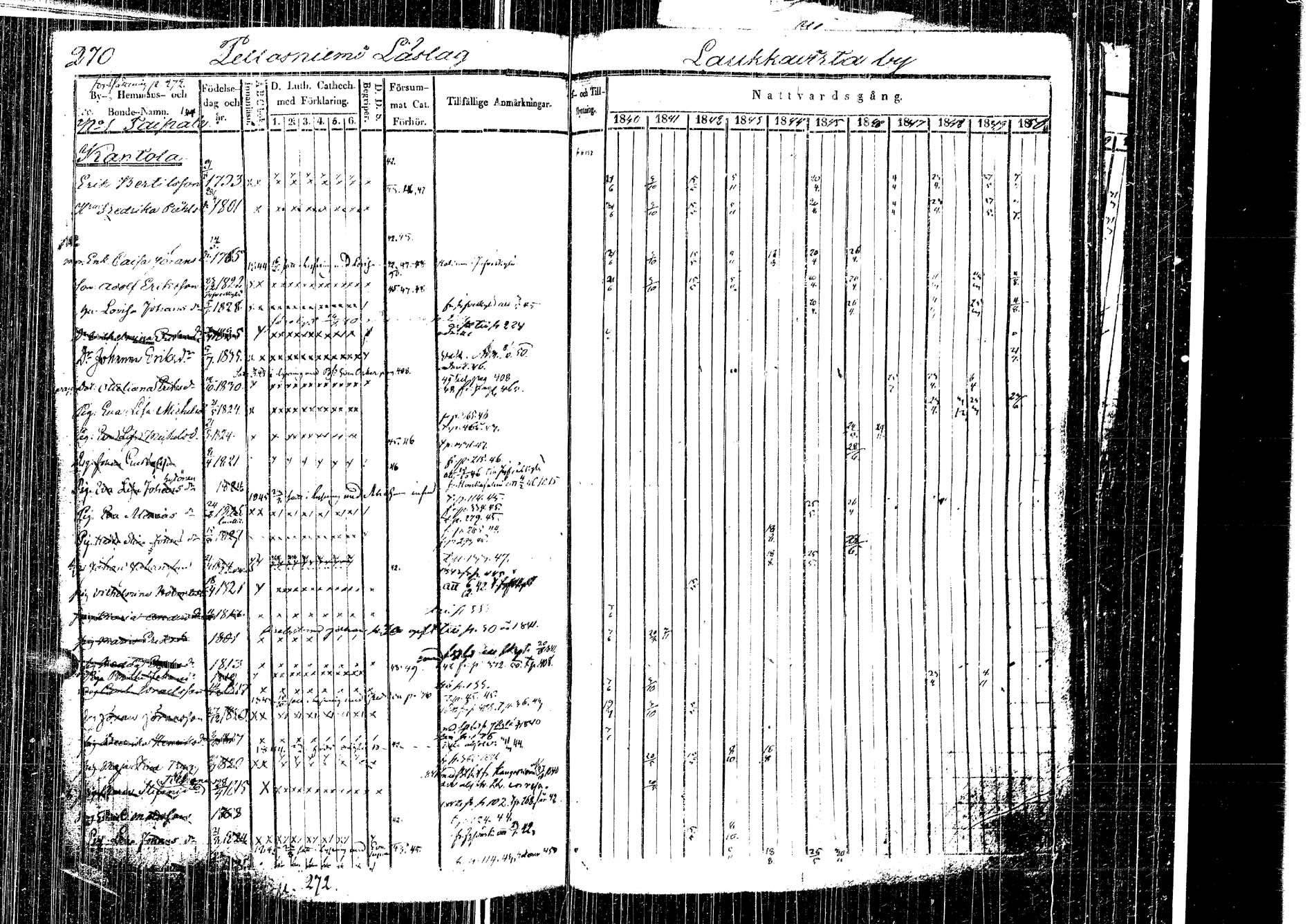 [ ../kirjat/Kirkonkirjat/laukaa/rippikirja_1840-1850_uk402-403/kuvat/274.jpg ]