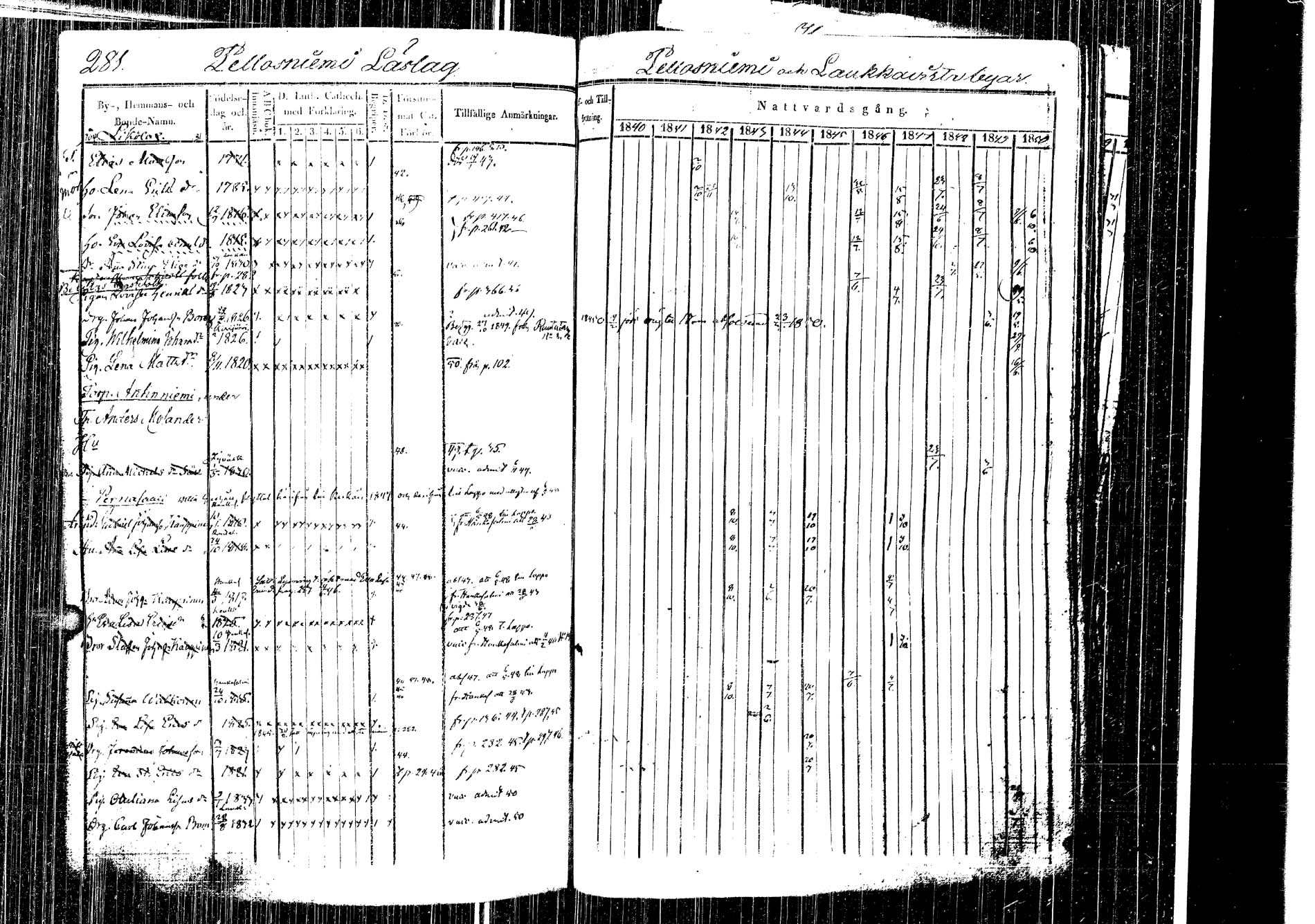 [ ../kirjat/Kirkonkirjat/laukaa/rippikirja_1840-1850_uk402-403/kuvat/285.jpg ]