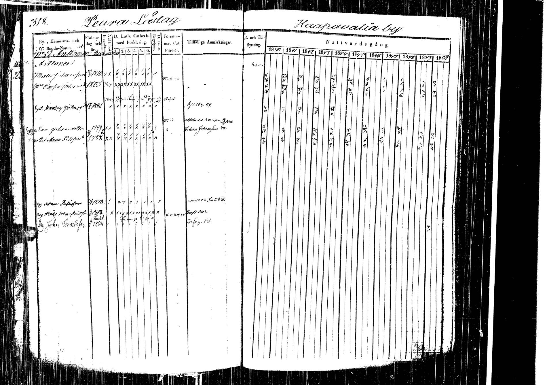 [ ../kirjat/Kirkonkirjat/laukaa/rippikirja_1840-1850_uk402-403/kuvat/322.jpg ]