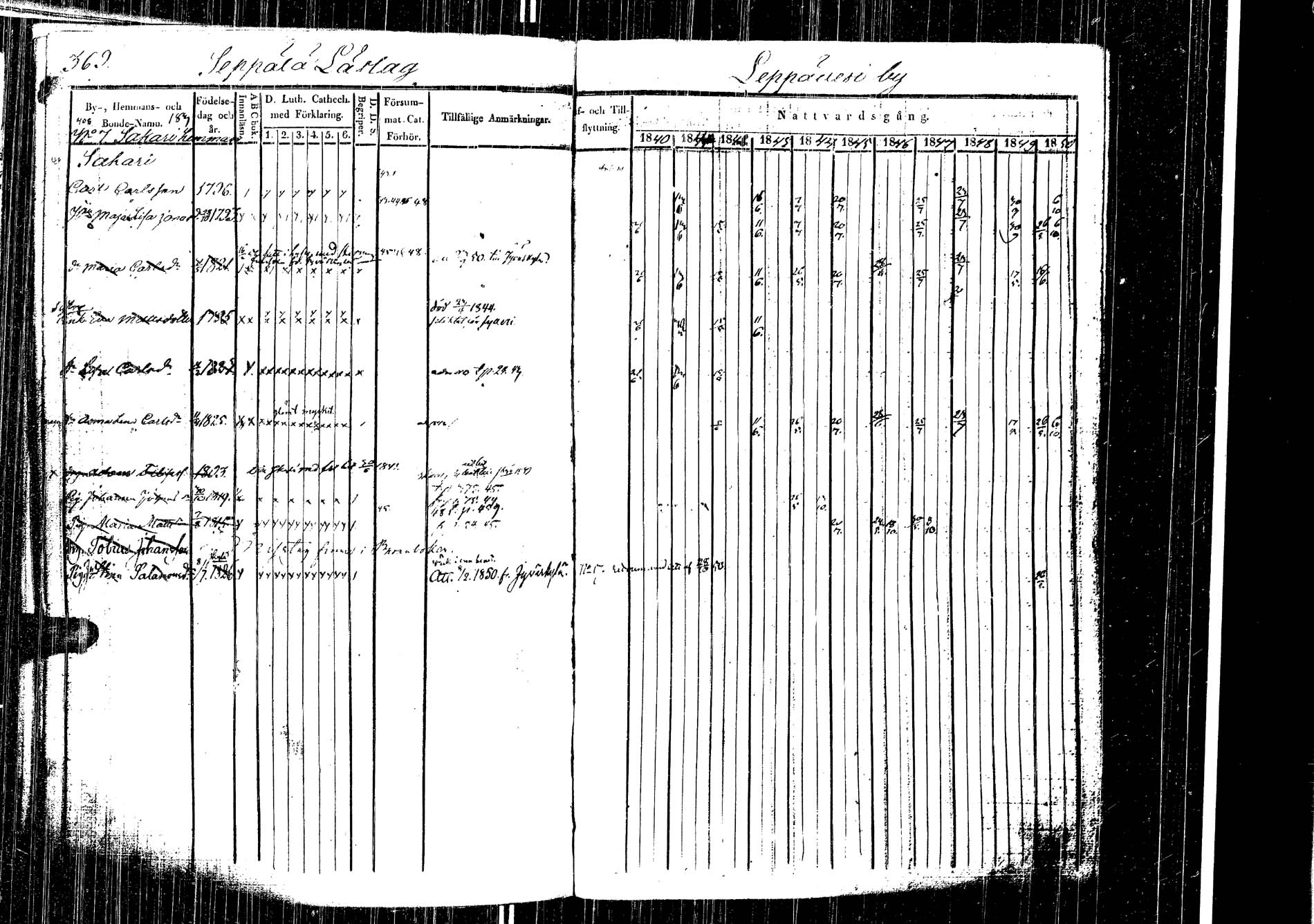 [ ../kirjat/Kirkonkirjat/laukaa/rippikirja_1840-1850_uk402-403/kuvat/374.jpg ]