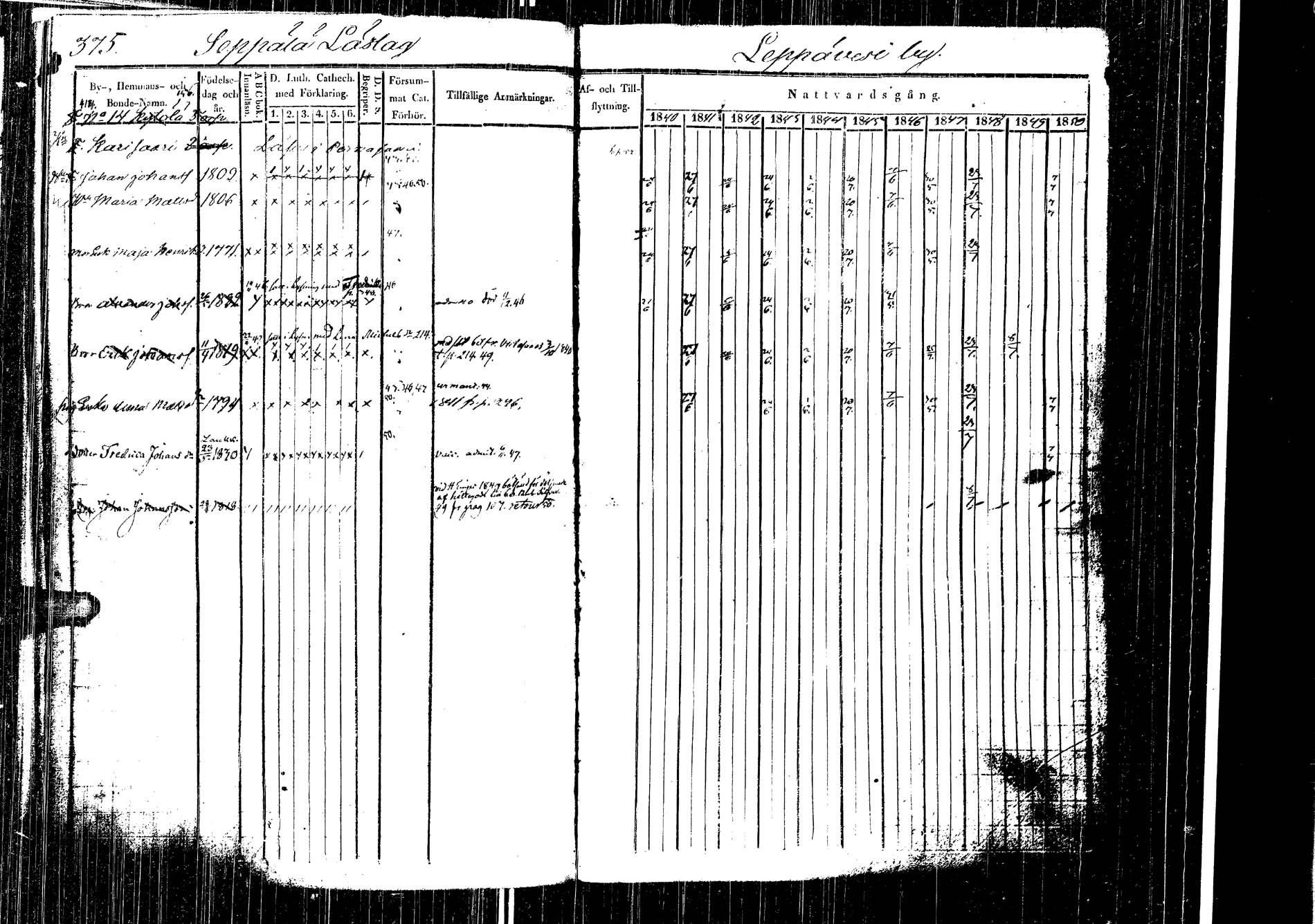[ ../kirjat/Kirkonkirjat/laukaa/rippikirja_1840-1850_uk402-403/kuvat/380.jpg ]