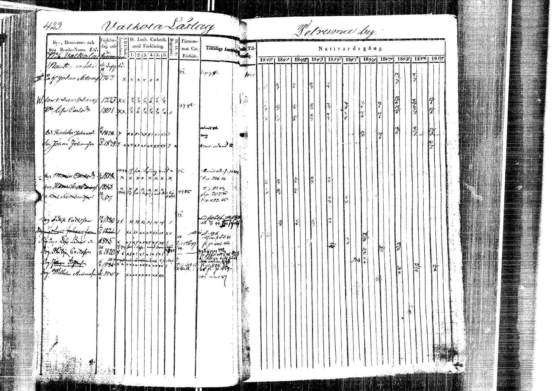[ ../kirjat/Kirkonkirjat/laukaa/rippikirja_1840-1850_uk402-403/kuvat/437.jpg ]