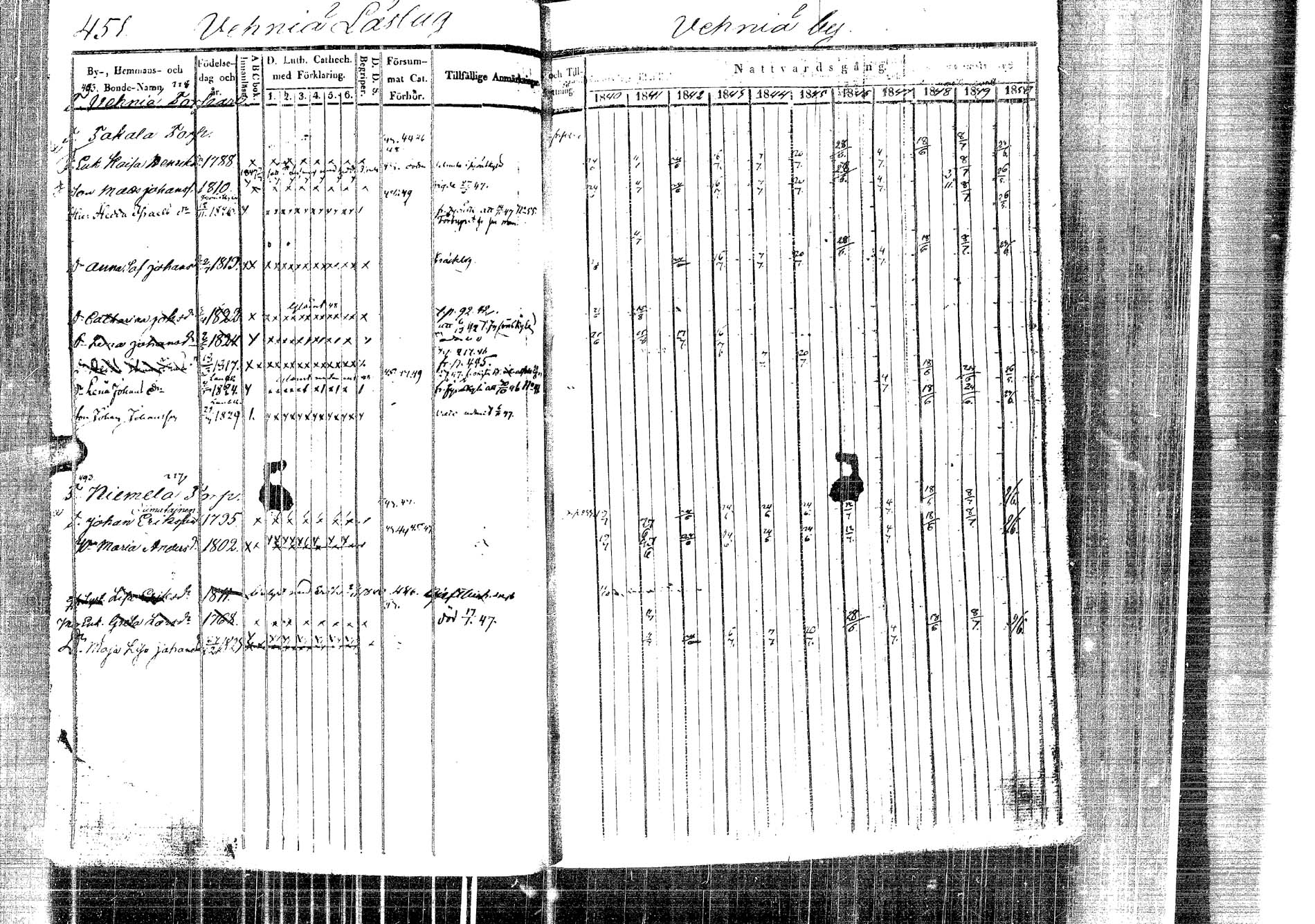 [ ../kirjat/Kirkonkirjat/laukaa/rippikirja_1840-1850_uk402-403/kuvat/461.jpg ]