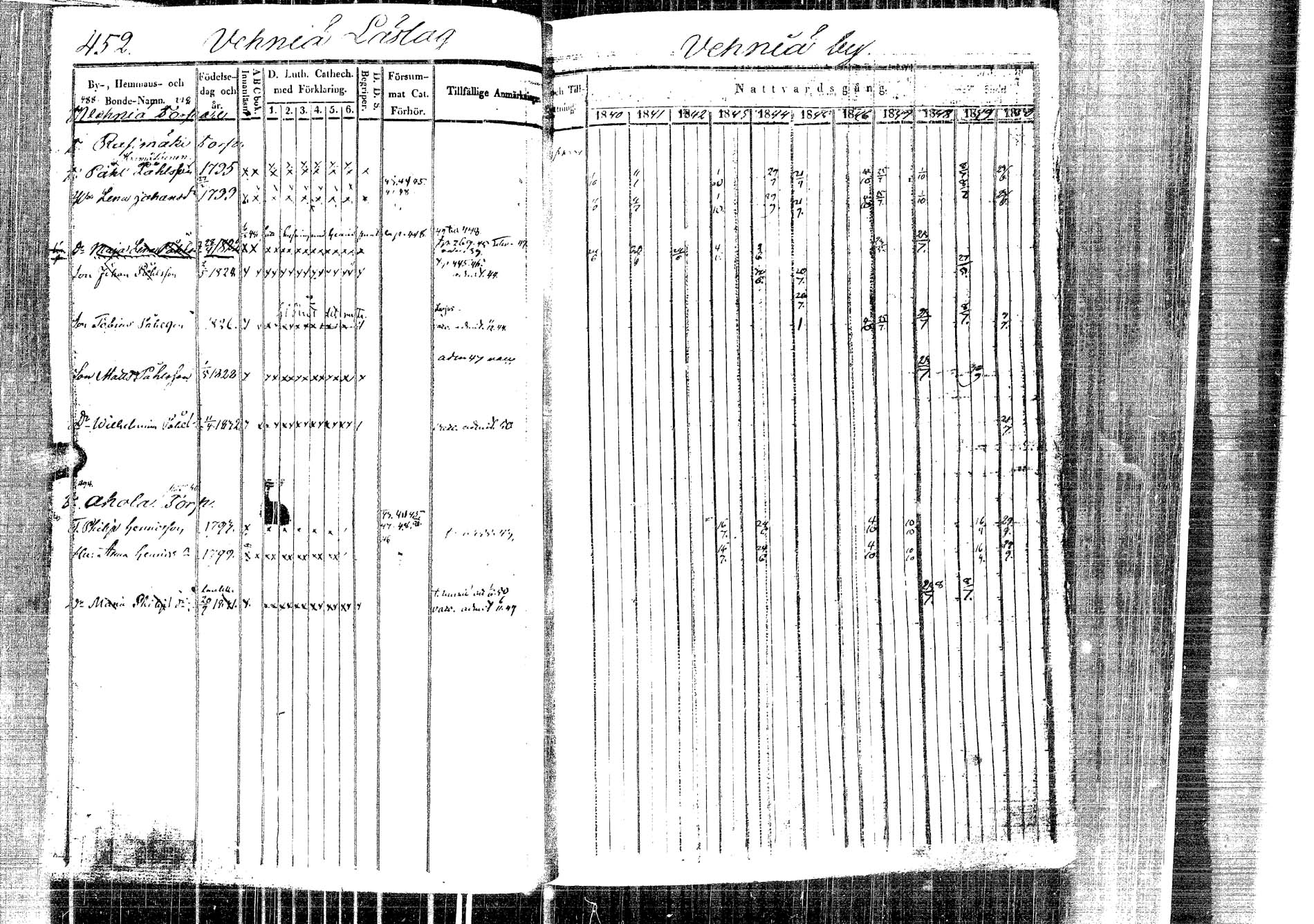 [ ../kirjat/Kirkonkirjat/laukaa/rippikirja_1840-1850_uk402-403/kuvat/462.jpg ]