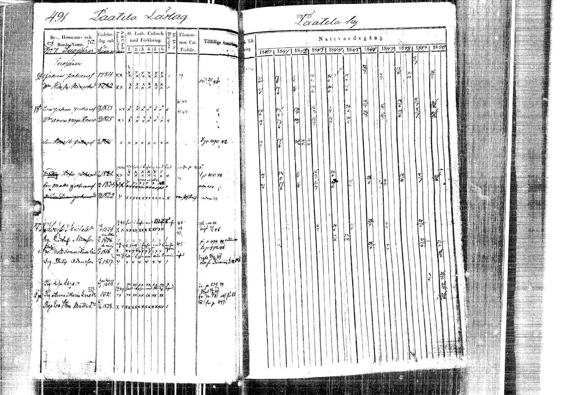 [ ../kirjat/Kirkonkirjat/laukaa/rippikirja_1840-1850_uk402-403/kuvat/499.jpg ]