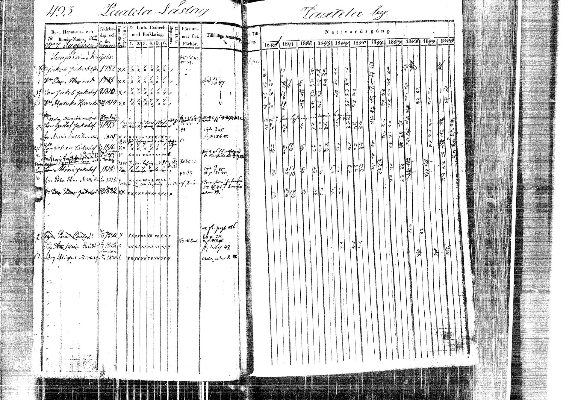 [ ../kirjat/Kirkonkirjat/laukaa/rippikirja_1840-1850_uk402-403/kuvat/501.jpg ]