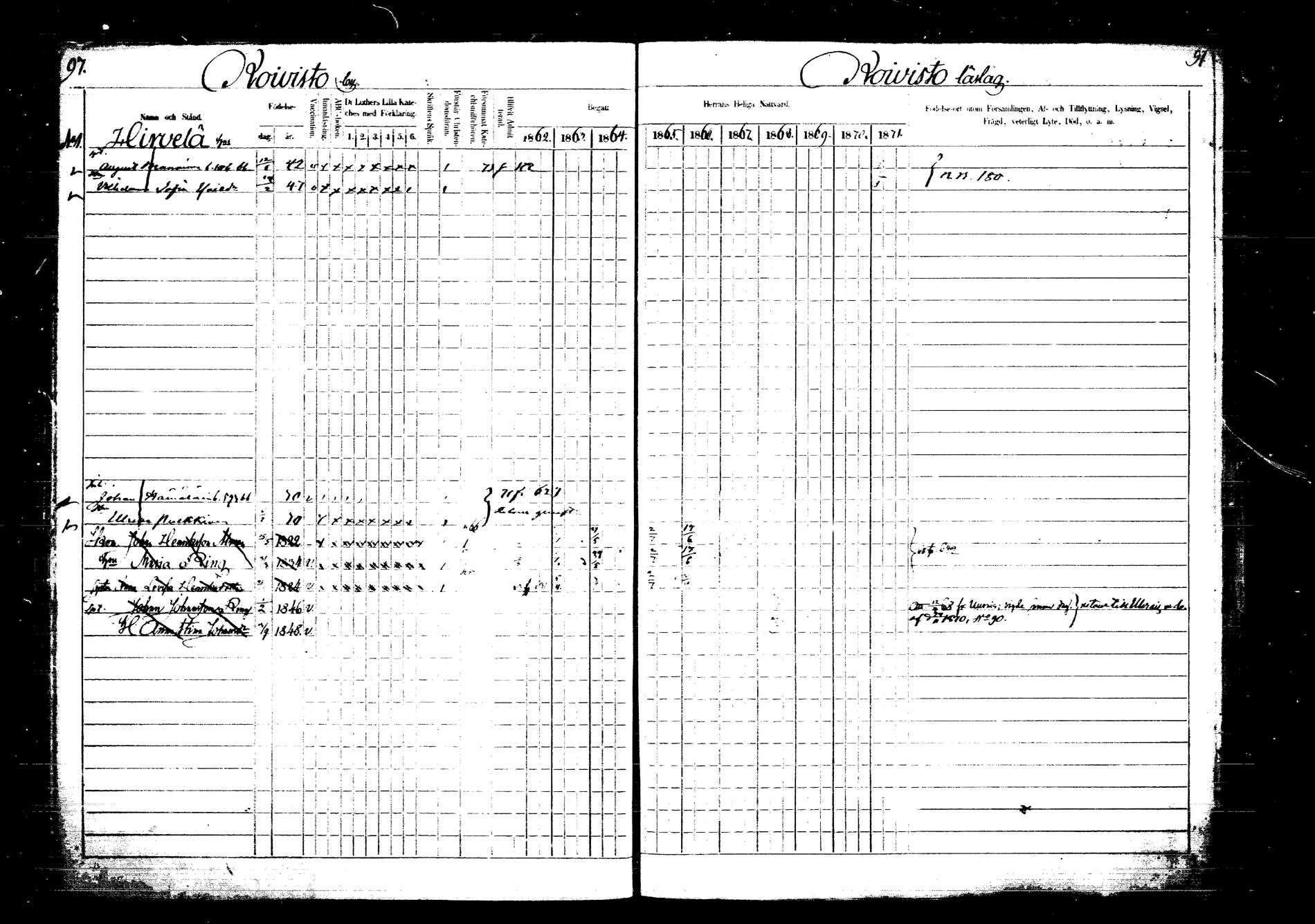 [ ../kirjat/Kirkonkirjat/laukaa/rippikirja_1862-1871_mko1-16/kuvat/105.jpg ]