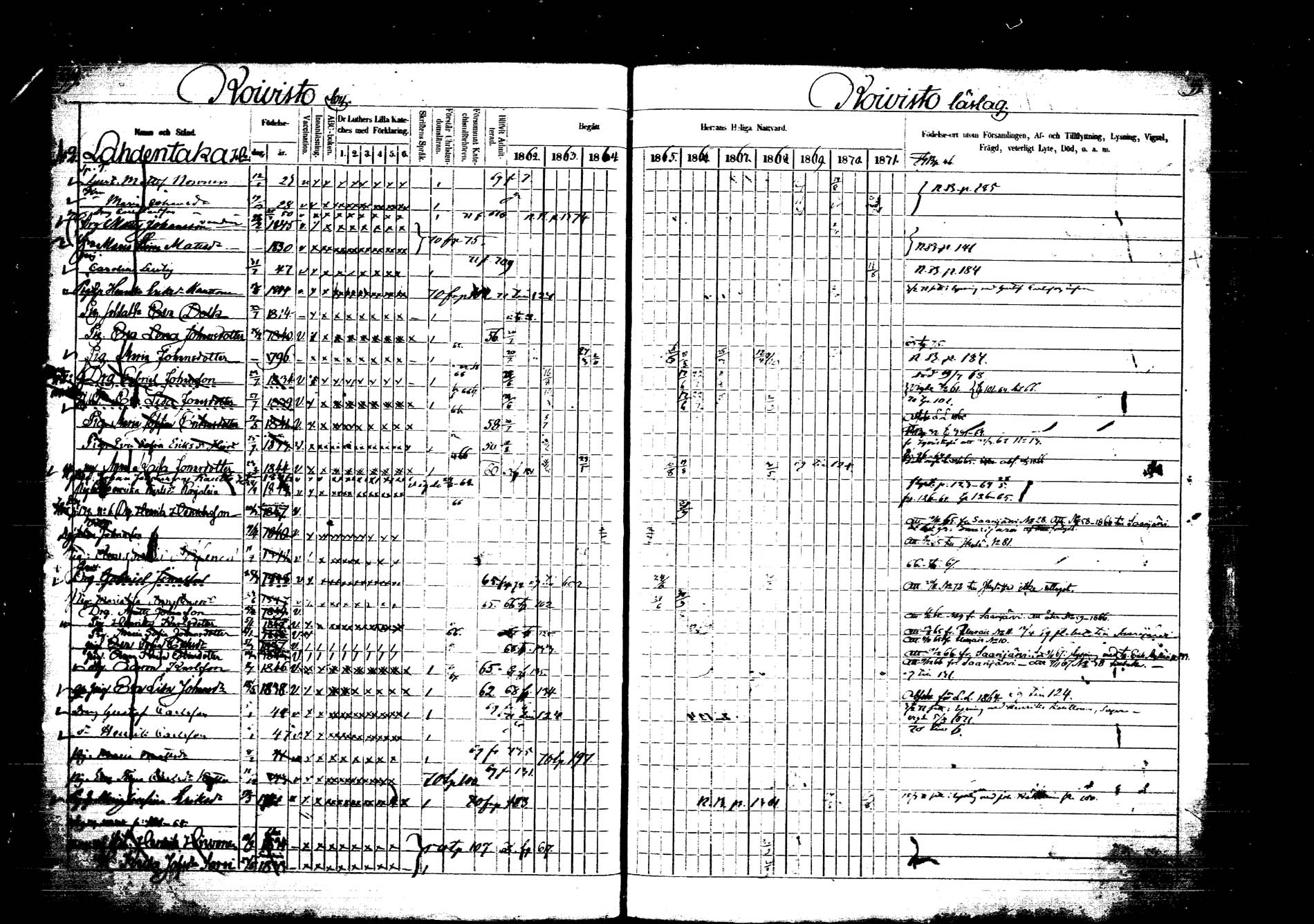 [ ../kirjat/Kirkonkirjat/laukaa/rippikirja_1862-1871_mko1-16/kuvat/107.jpg ]