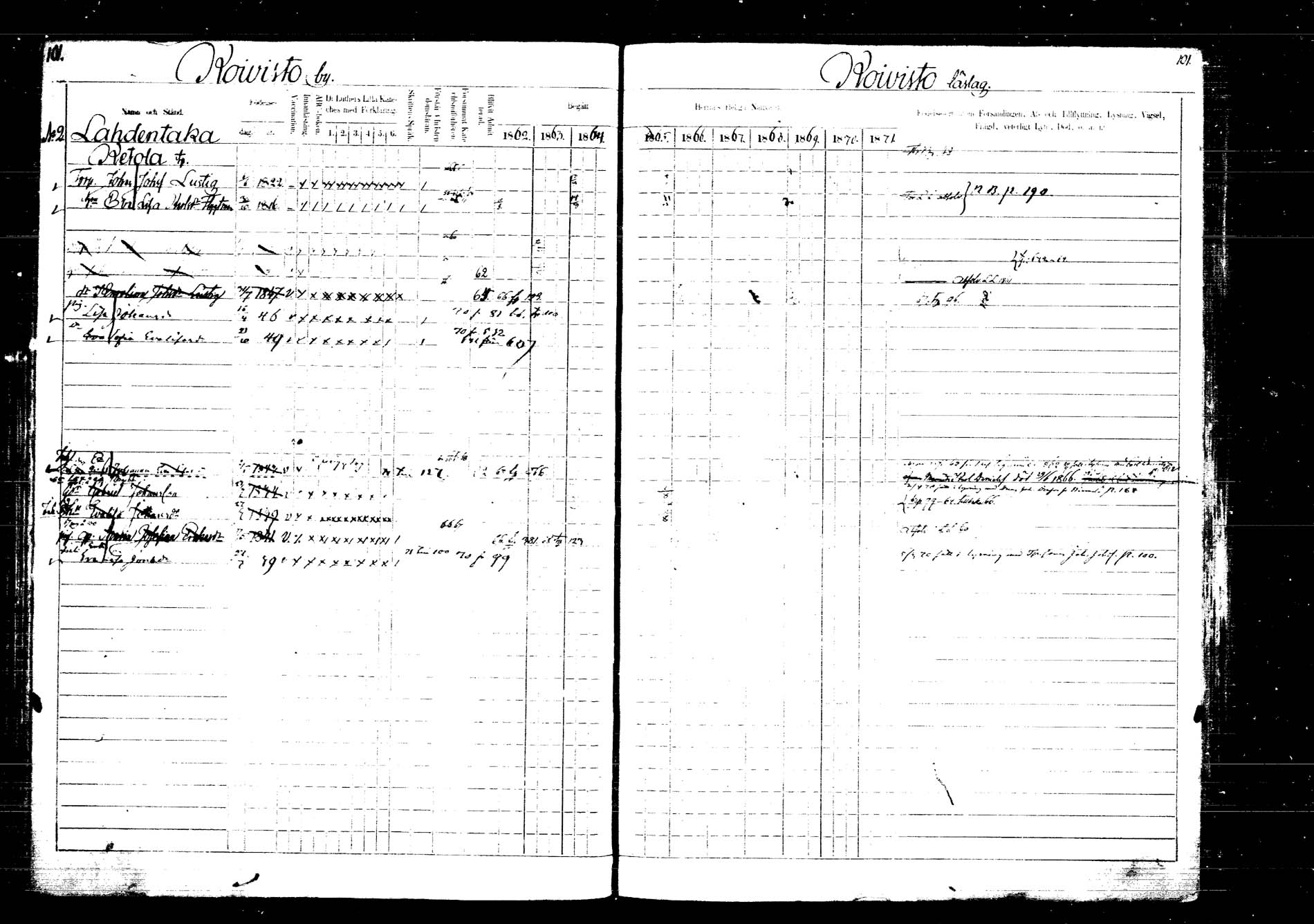 [ ../kirjat/Kirkonkirjat/laukaa/rippikirja_1862-1871_mko1-16/kuvat/110.jpg ]