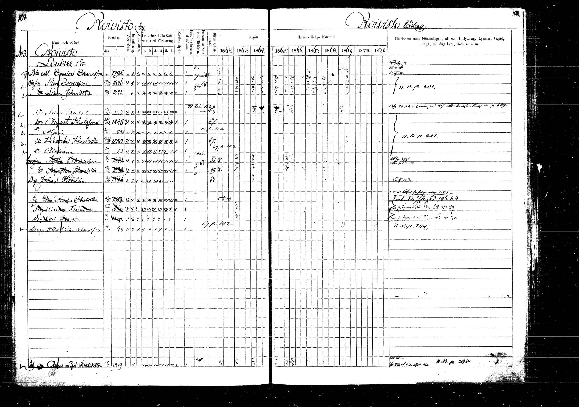 [ ../kirjat/Kirkonkirjat/laukaa/rippikirja_1862-1871_mko1-16/kuvat/117.jpg ]