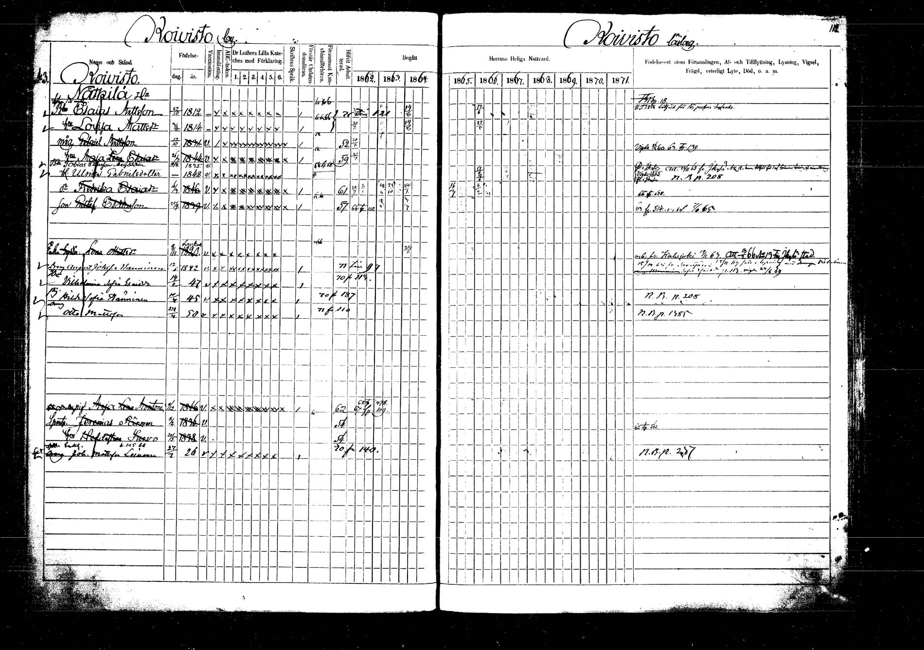 [ ../kirjat/Kirkonkirjat/laukaa/rippikirja_1862-1871_mko1-16/kuvat/121.jpg ]