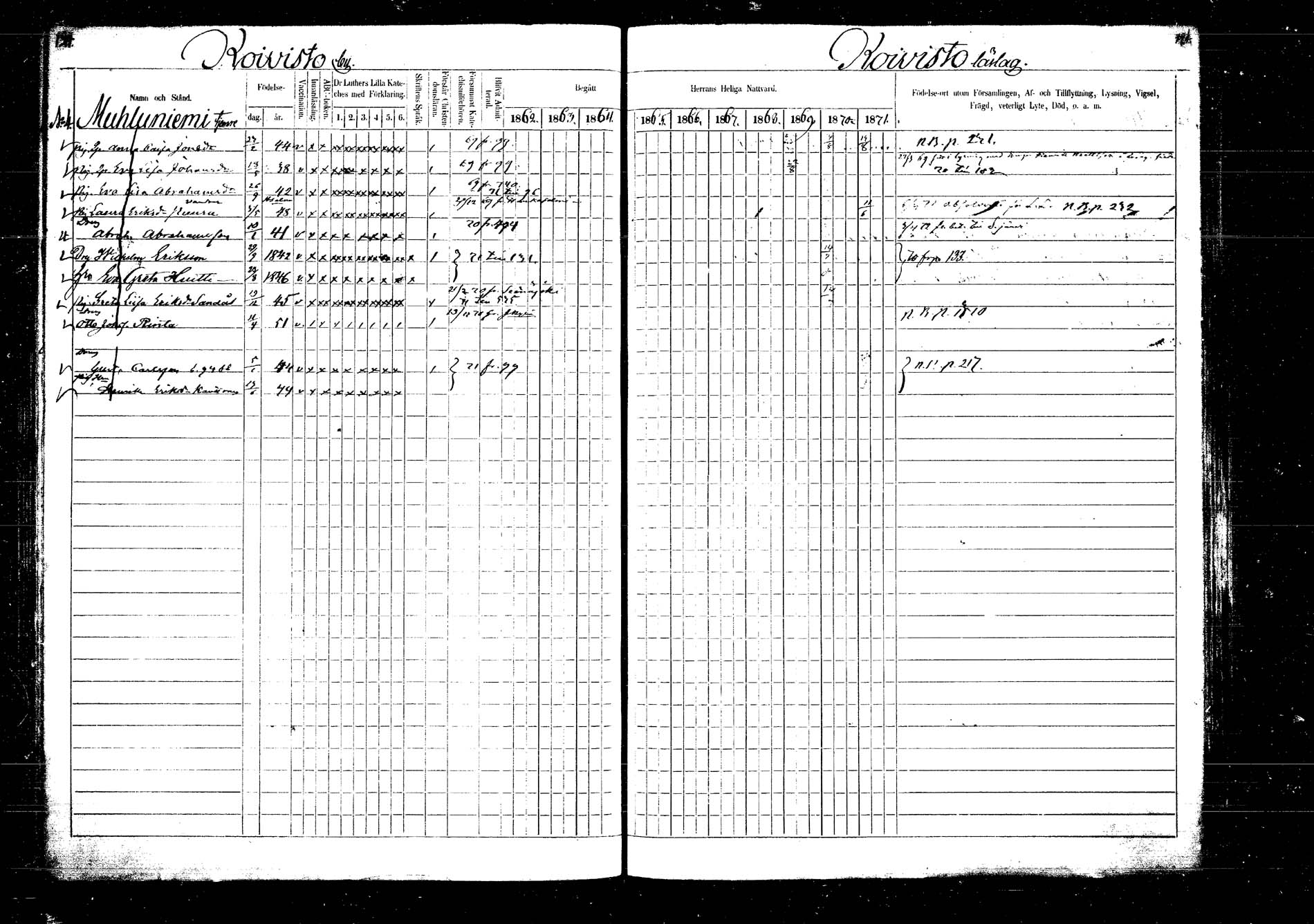 [ ../kirjat/Kirkonkirjat/laukaa/rippikirja_1862-1871_mko1-16/kuvat/133.jpg ]