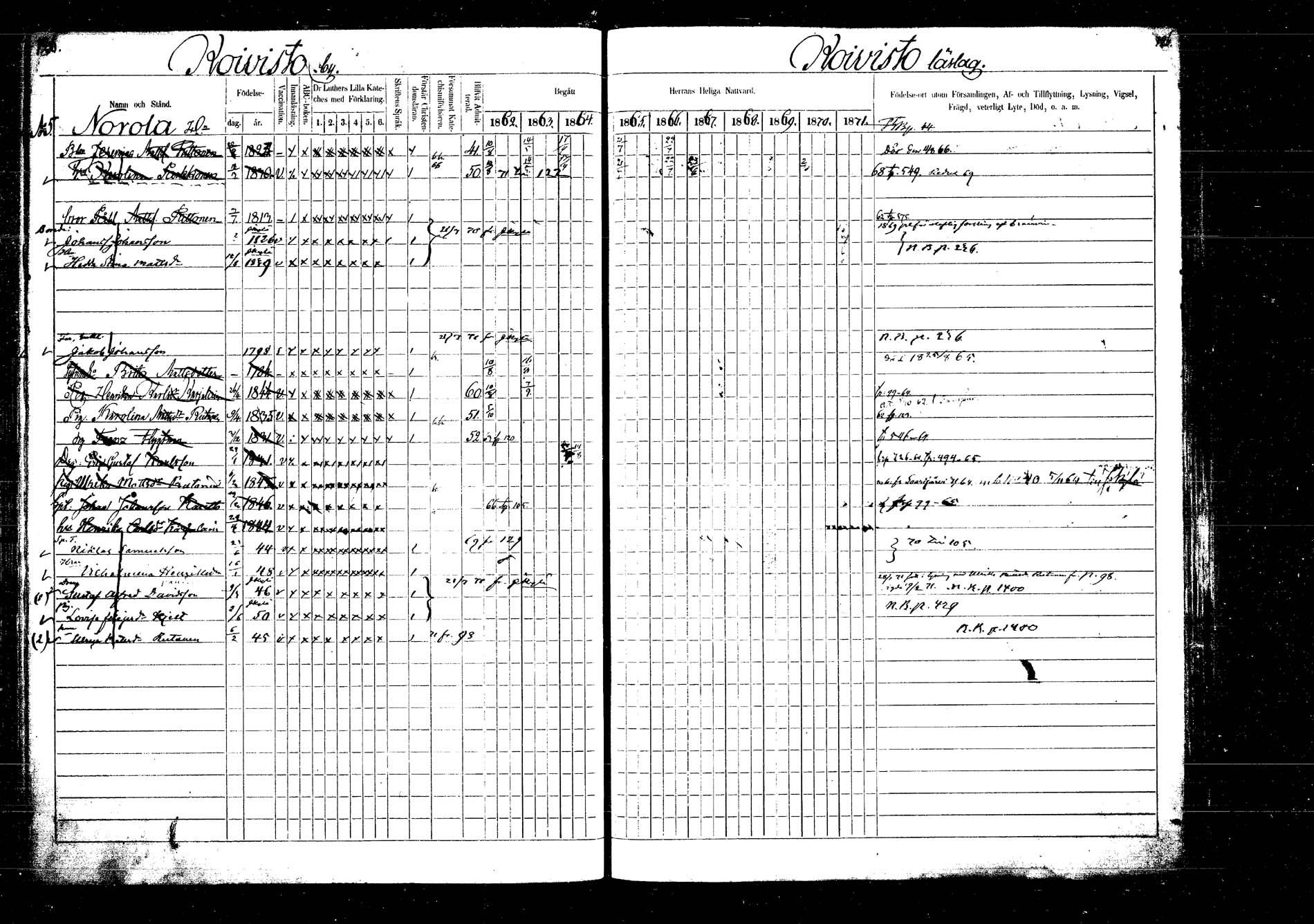 [ ../kirjat/Kirkonkirjat/laukaa/rippikirja_1862-1871_mko1-16/kuvat/135.jpg ]