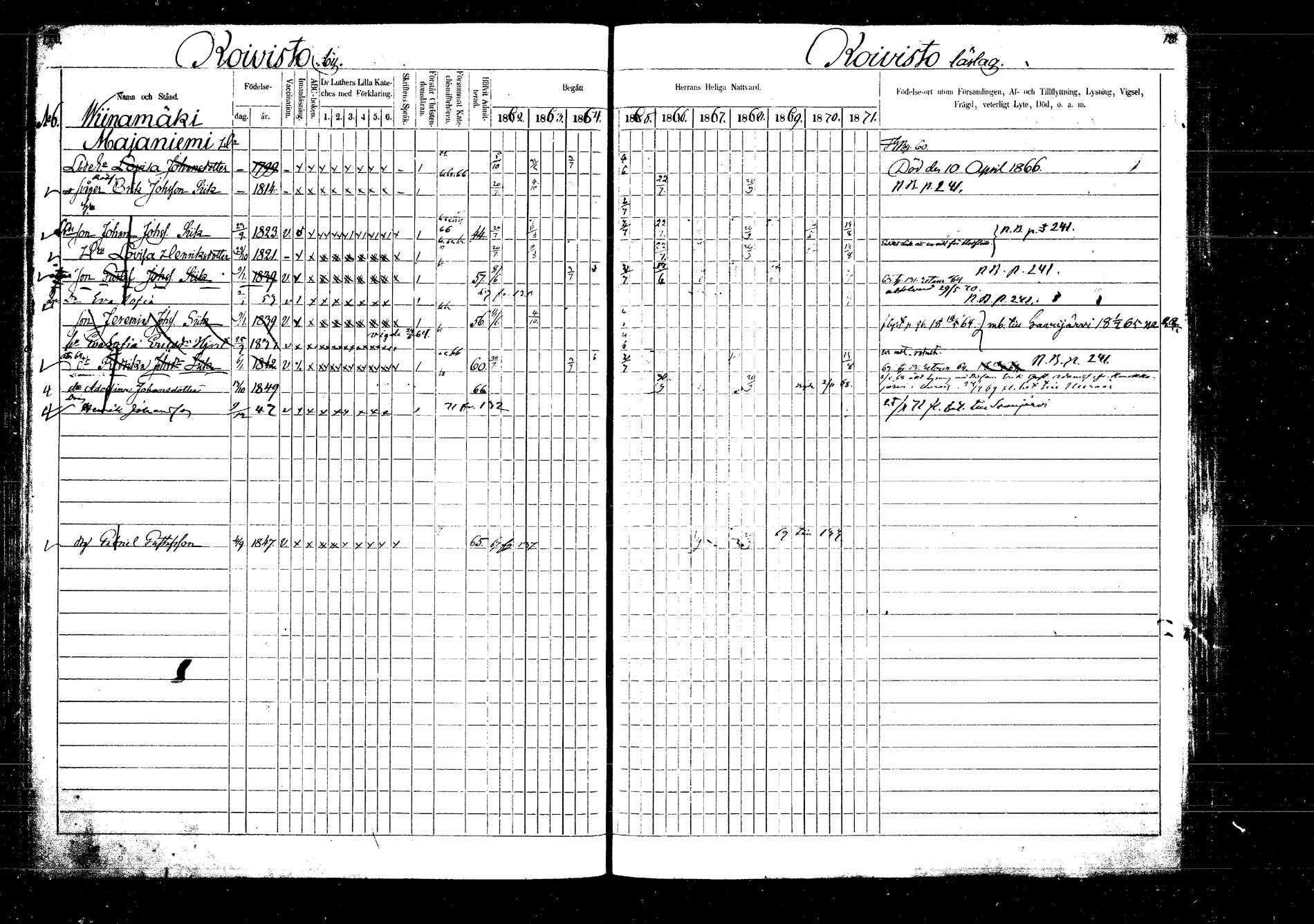 [ ../kirjat/Kirkonkirjat/laukaa/rippikirja_1862-1871_mko1-16/kuvat/137.jpg ]