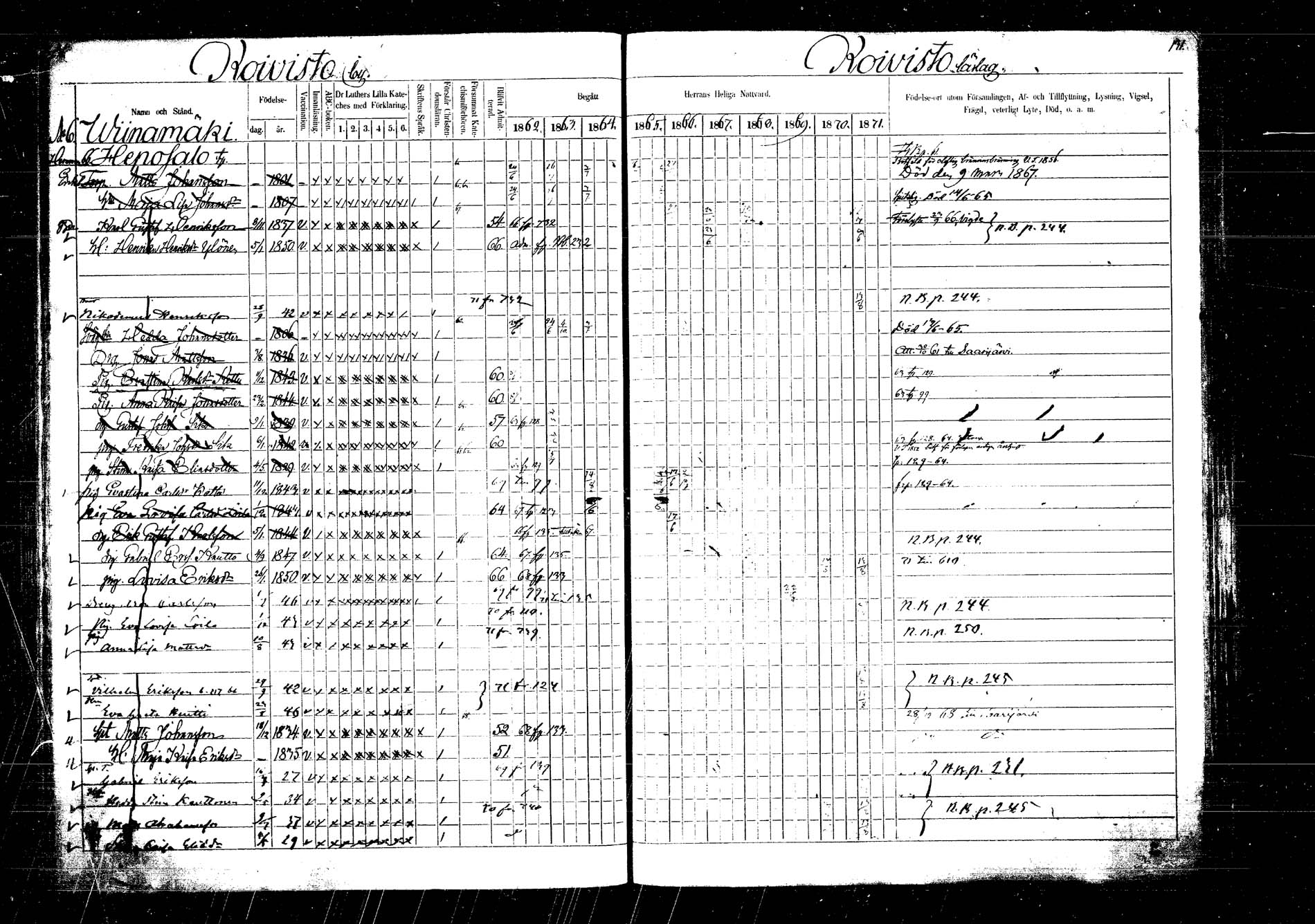 [ ../kirjat/Kirkonkirjat/laukaa/rippikirja_1862-1871_mko1-16/kuvat/140.jpg ]