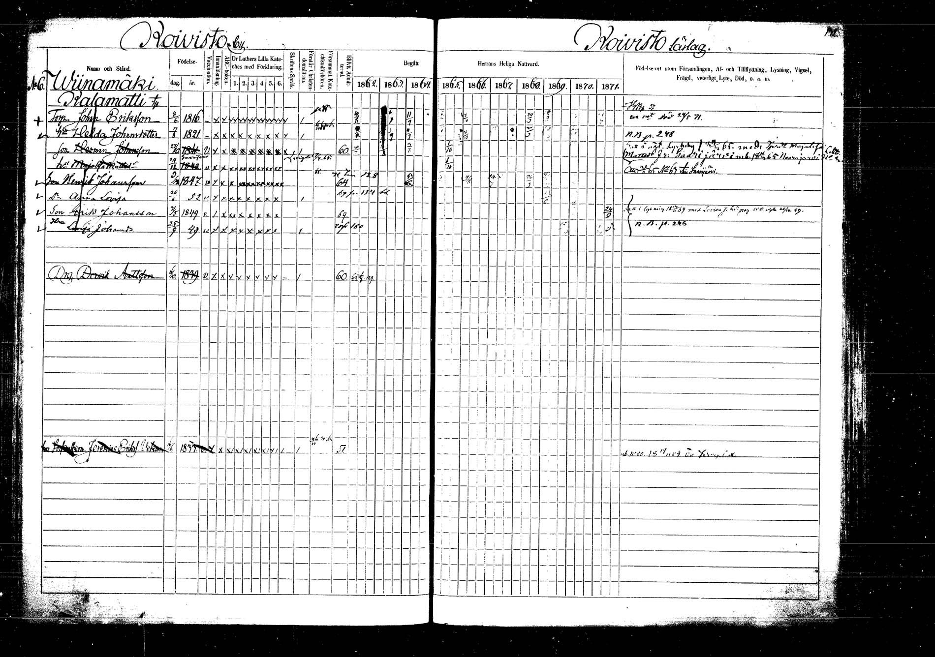 [ ../kirjat/Kirkonkirjat/laukaa/rippikirja_1862-1871_mko1-16/kuvat/141.jpg ]