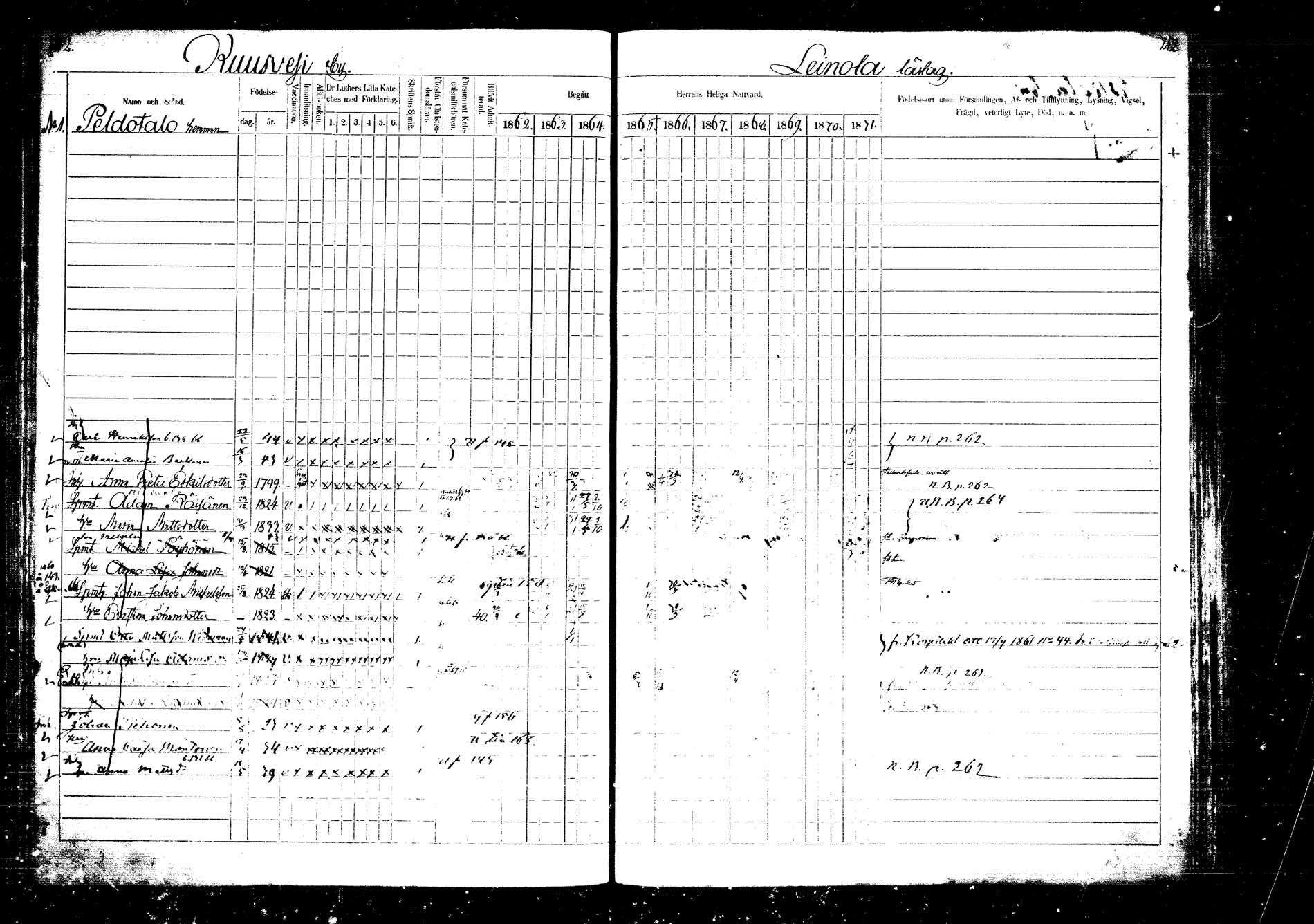 [ ../kirjat/Kirkonkirjat/laukaa/rippikirja_1862-1871_mko1-16/kuvat/153.jpg ]