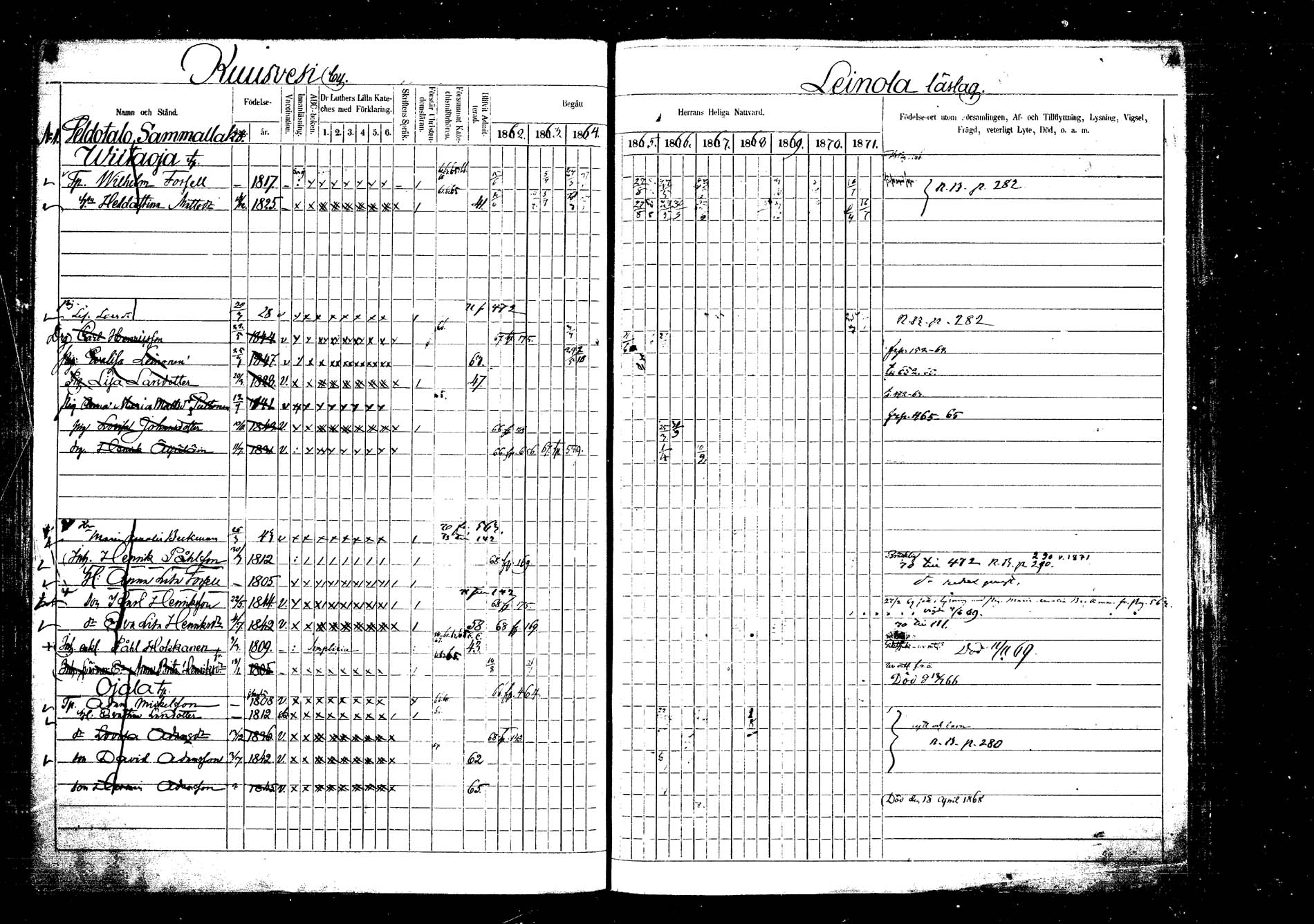 [ ../kirjat/Kirkonkirjat/laukaa/rippikirja_1862-1871_mko1-16/kuvat/163.jpg ]