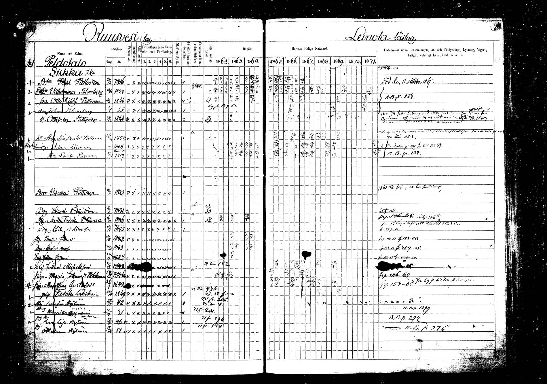 [ ../kirjat/Kirkonkirjat/laukaa/rippikirja_1862-1871_mko1-16/kuvat/164.jpg ]