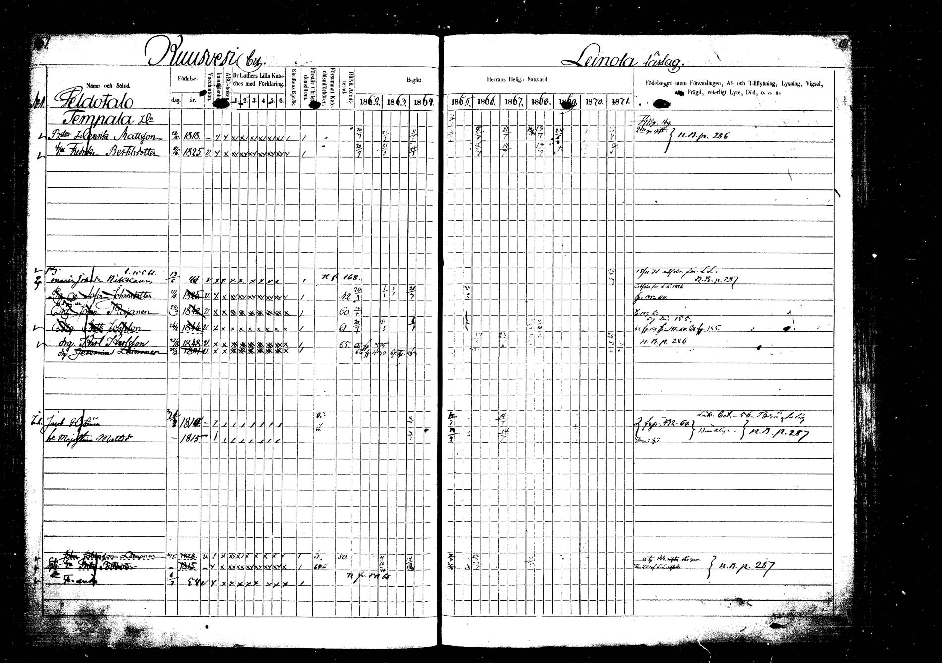 [ ../kirjat/Kirkonkirjat/laukaa/rippikirja_1862-1871_mko1-16/kuvat/166.jpg ]
