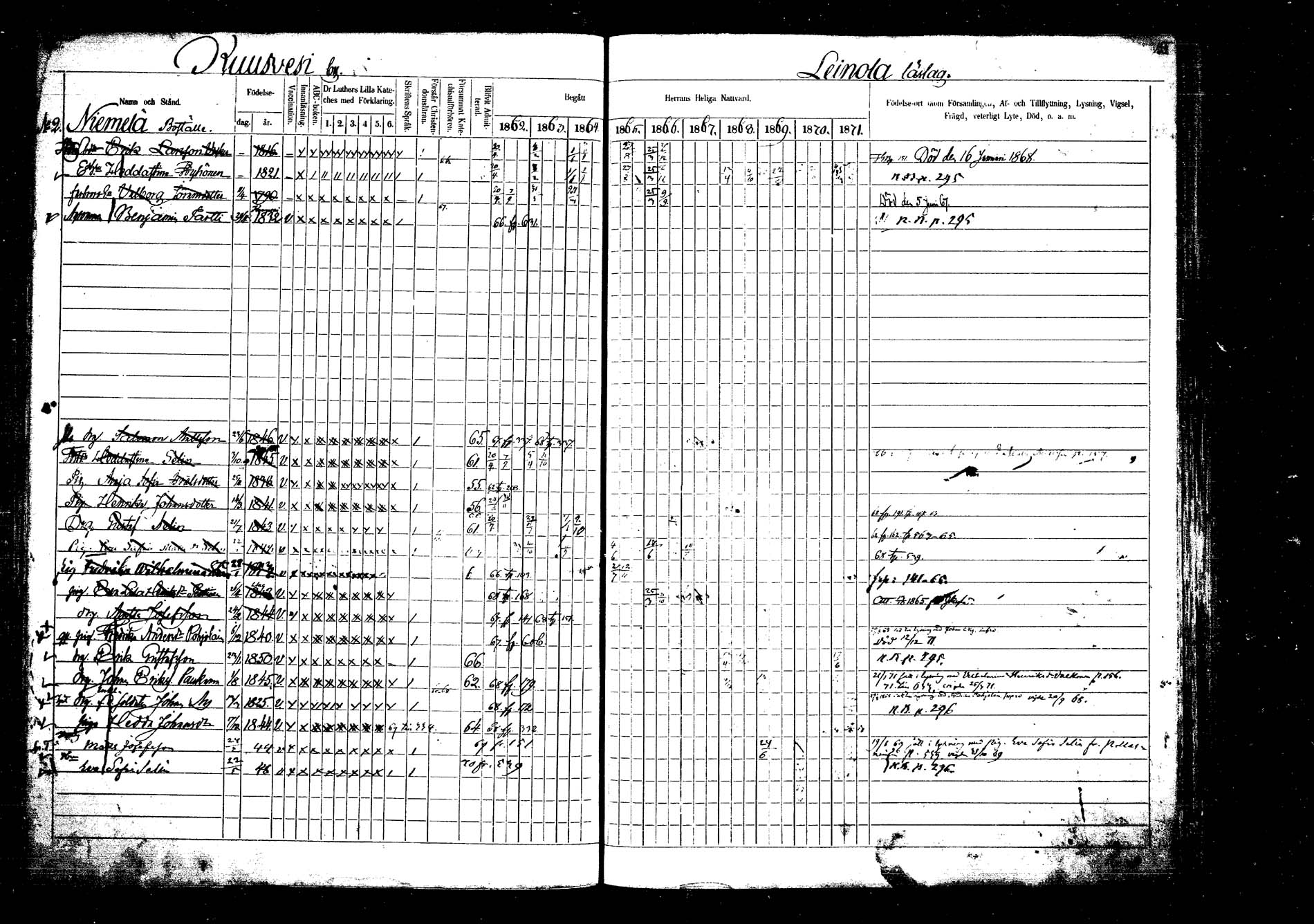 [ ../kirjat/Kirkonkirjat/laukaa/rippikirja_1862-1871_mko1-16/kuvat/170.jpg ]