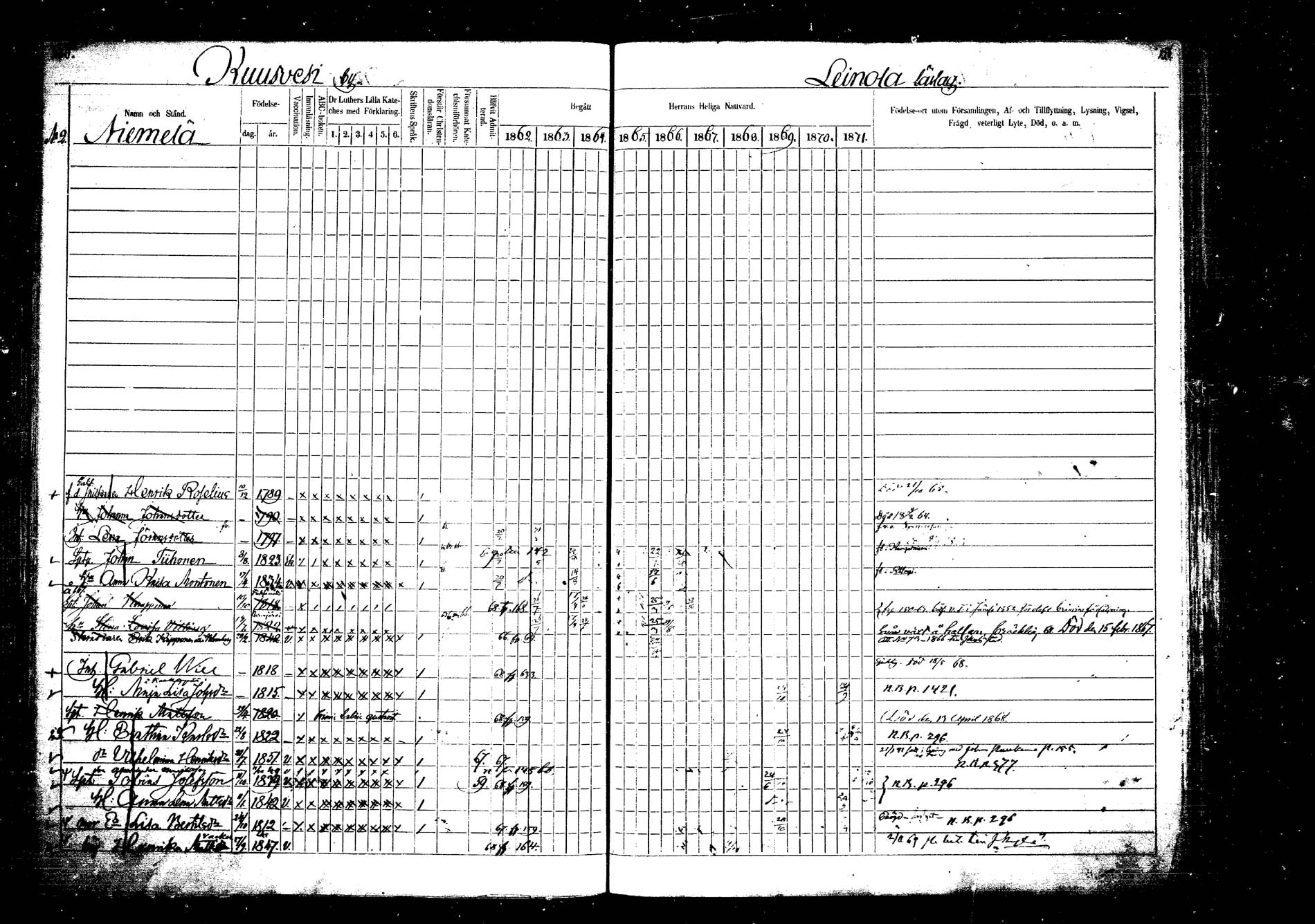[ ../kirjat/Kirkonkirjat/laukaa/rippikirja_1862-1871_mko1-16/kuvat/171.jpg ]