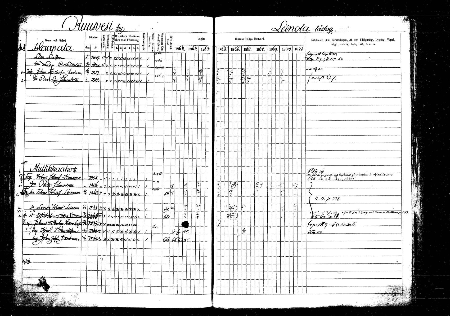 [ ../kirjat/Kirkonkirjat/laukaa/rippikirja_1862-1871_mko1-16/kuvat/193.jpg ]