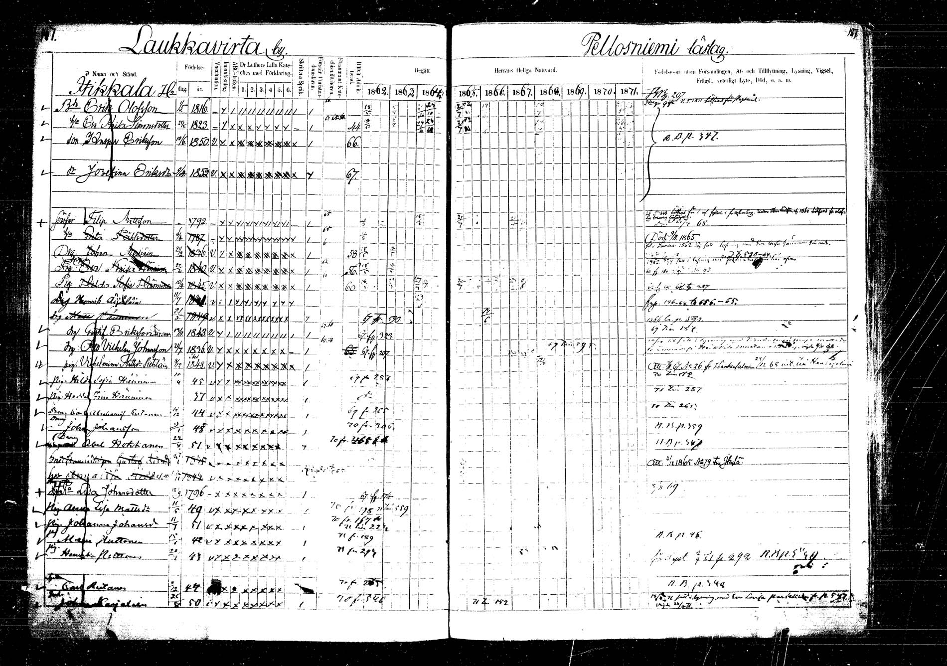 [ ../kirjat/Kirkonkirjat/laukaa/rippikirja_1862-1871_mko1-16/kuvat/206.jpg ]