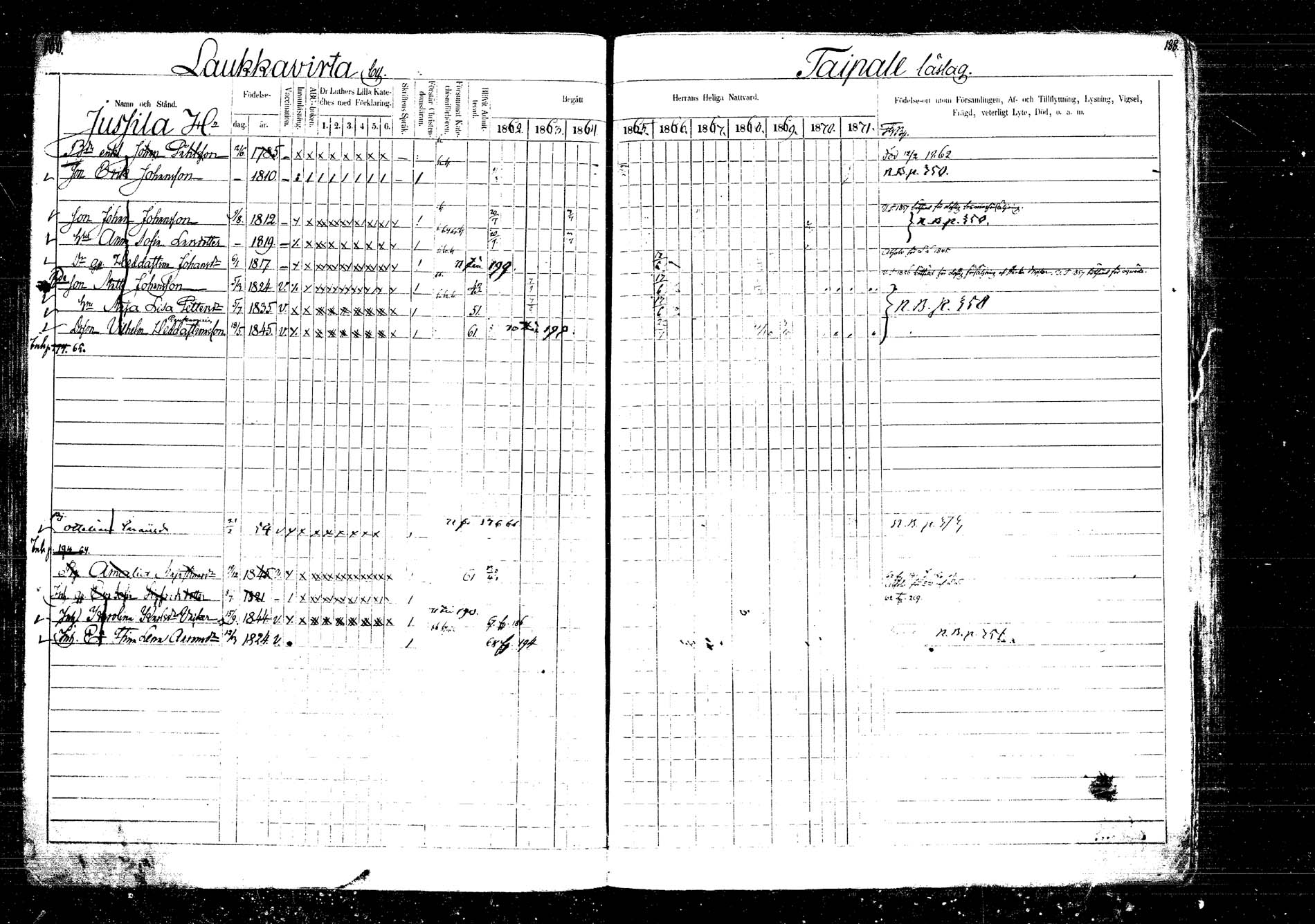 [ ../kirjat/Kirkonkirjat/laukaa/rippikirja_1862-1871_mko1-16/kuvat/207.jpg ]