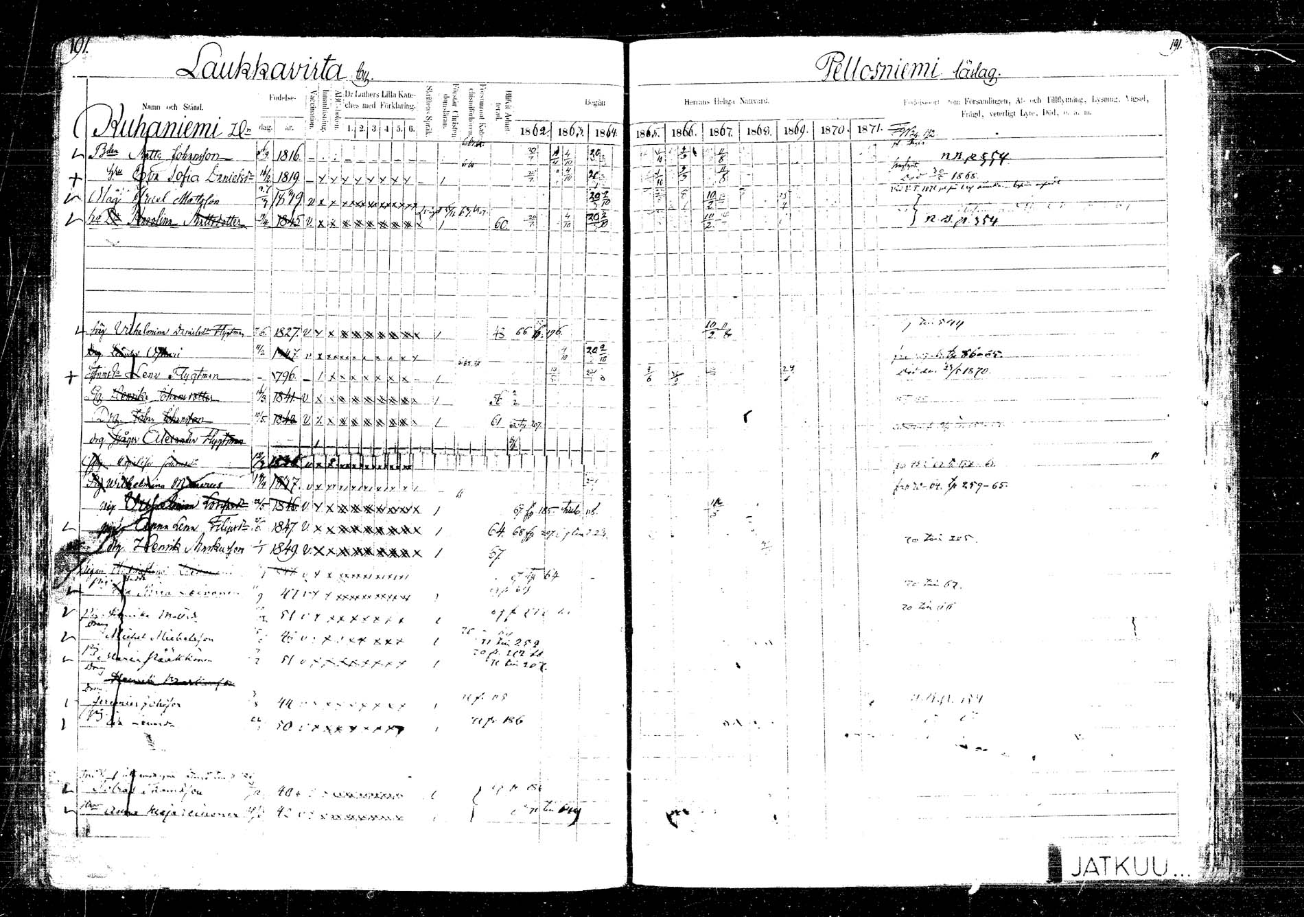 [ ../kirjat/Kirkonkirjat/laukaa/rippikirja_1862-1871_mko1-16/kuvat/210.jpg ]