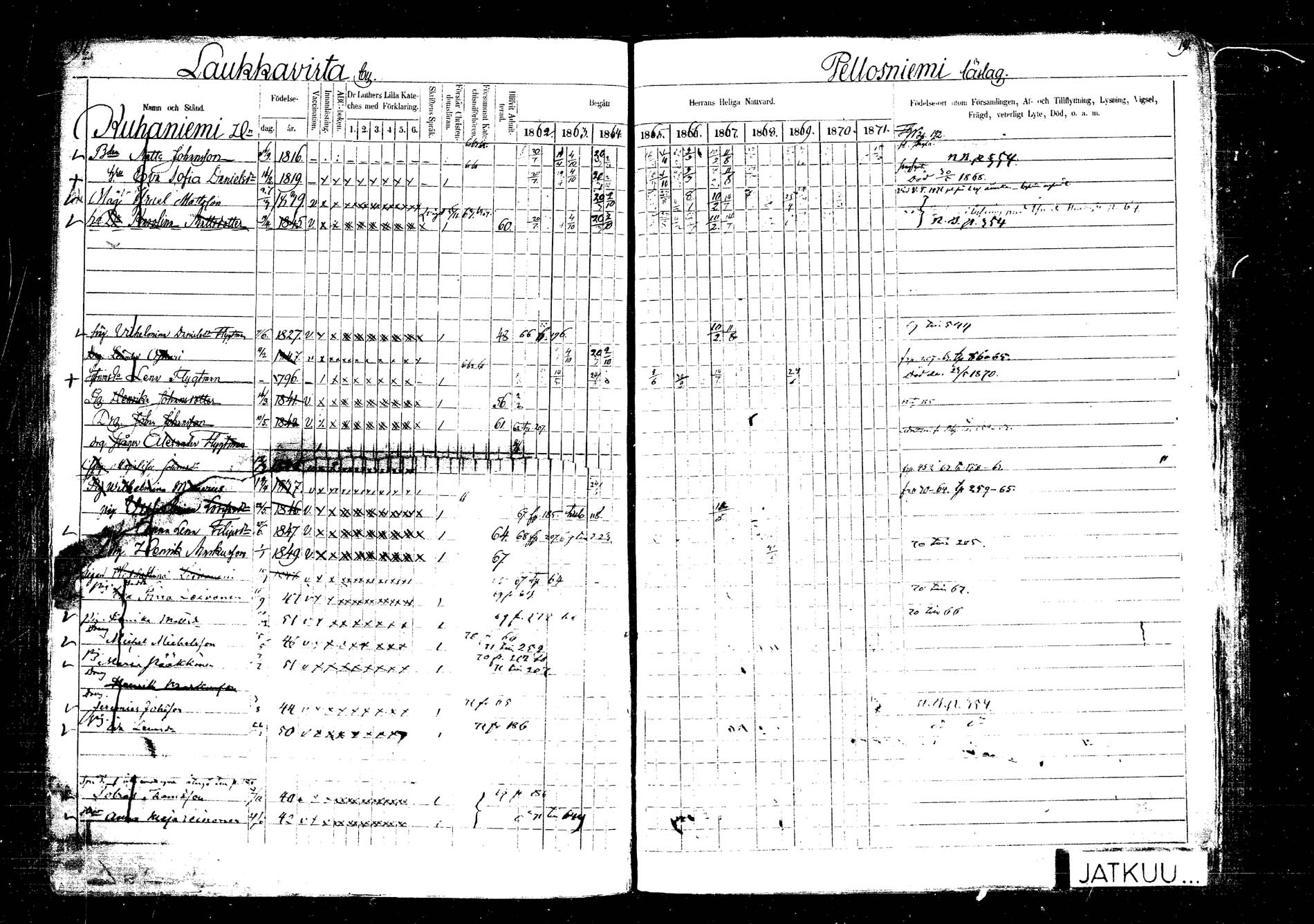 [ ../kirjat/Kirkonkirjat/laukaa/rippikirja_1862-1871_mko1-16/kuvat/211.jpg ]