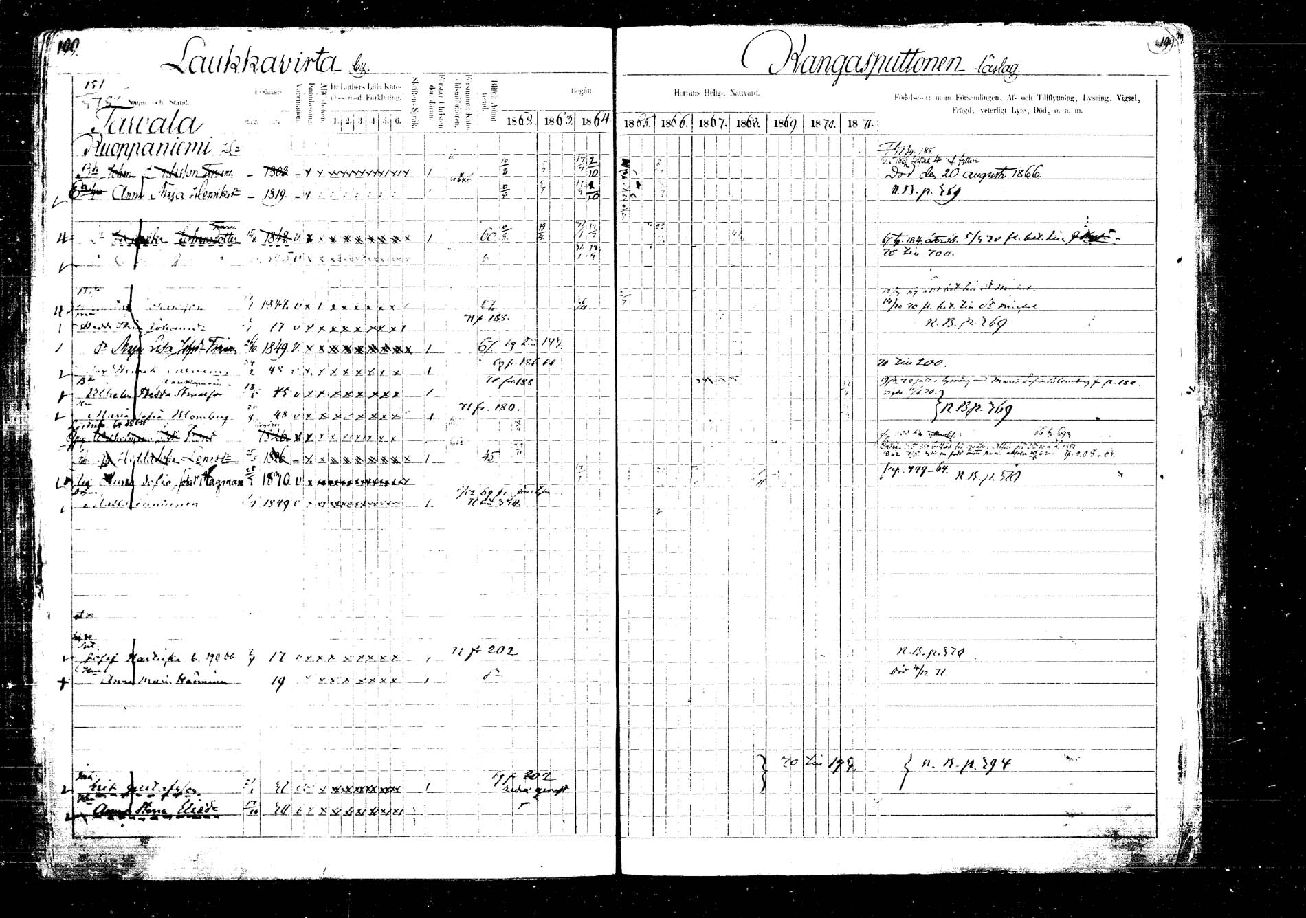 [ ../kirjat/Kirkonkirjat/laukaa/rippikirja_1862-1871_mko1-16/kuvat/224.jpg ]