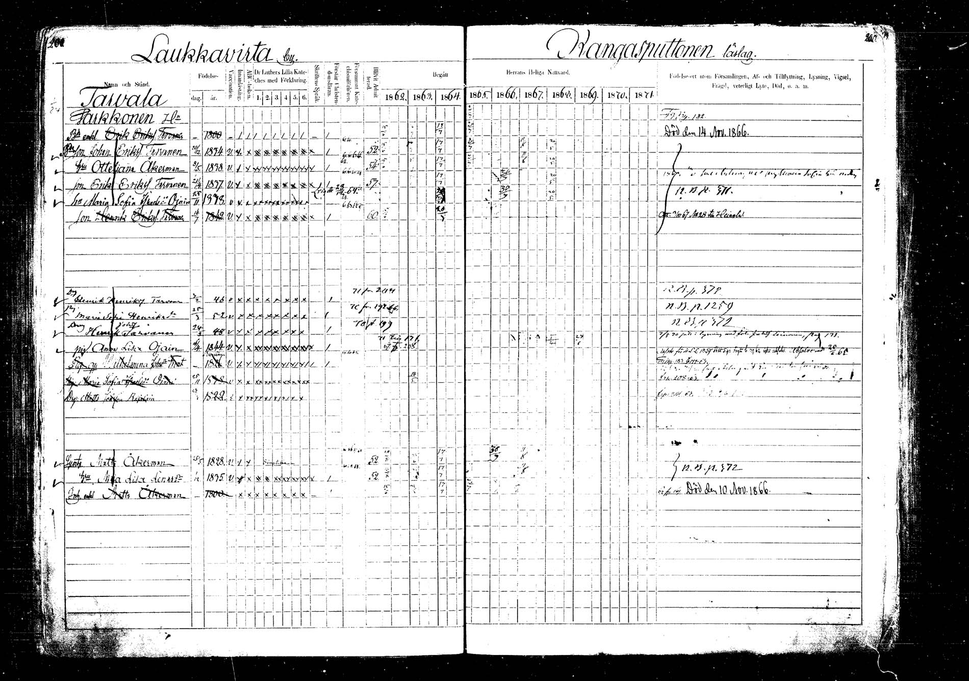 [ ../kirjat/Kirkonkirjat/laukaa/rippikirja_1862-1871_mko1-16/kuvat/225.jpg ]