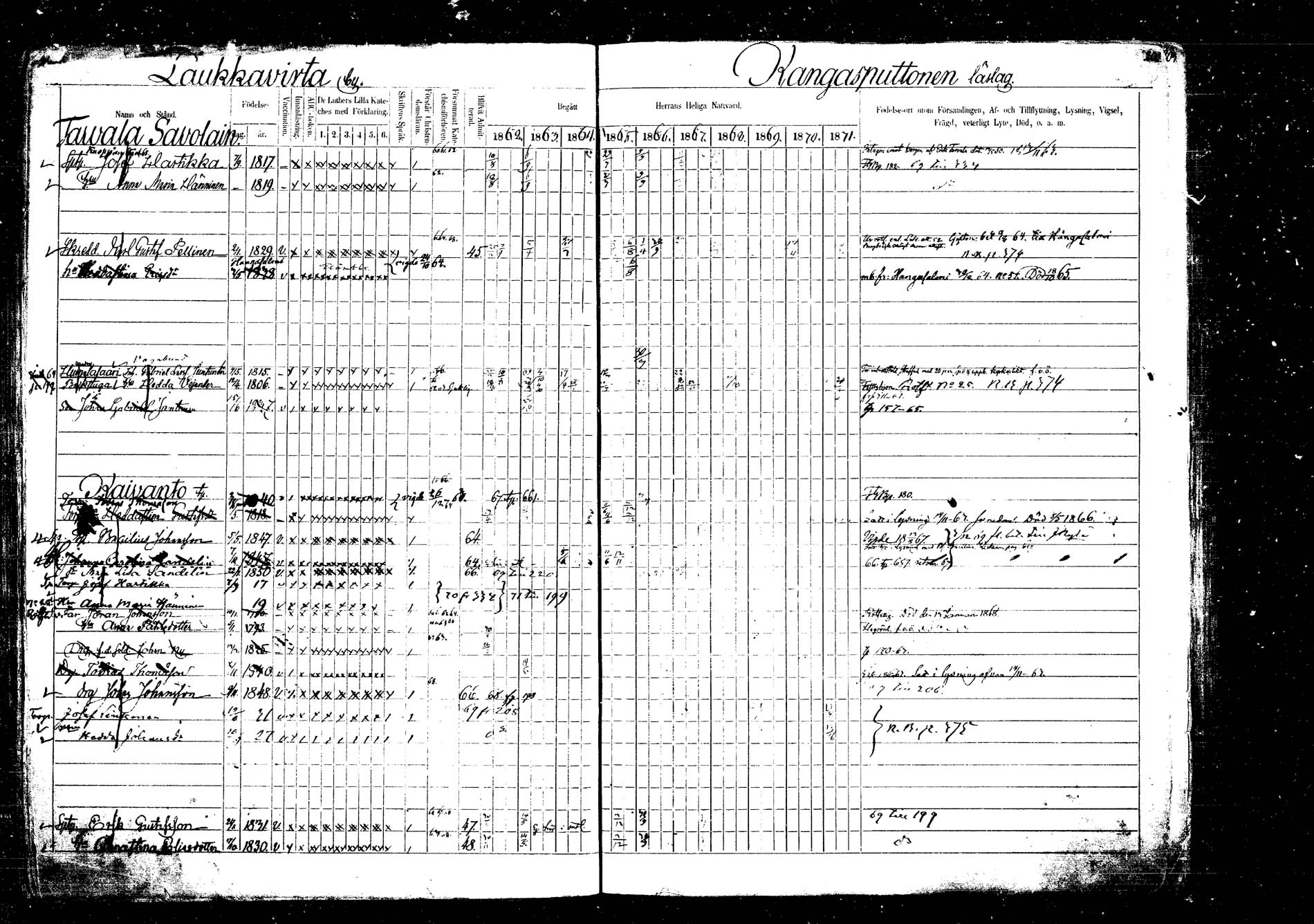 [ ../kirjat/Kirkonkirjat/laukaa/rippikirja_1862-1871_mko1-16/kuvat/227.jpg ]