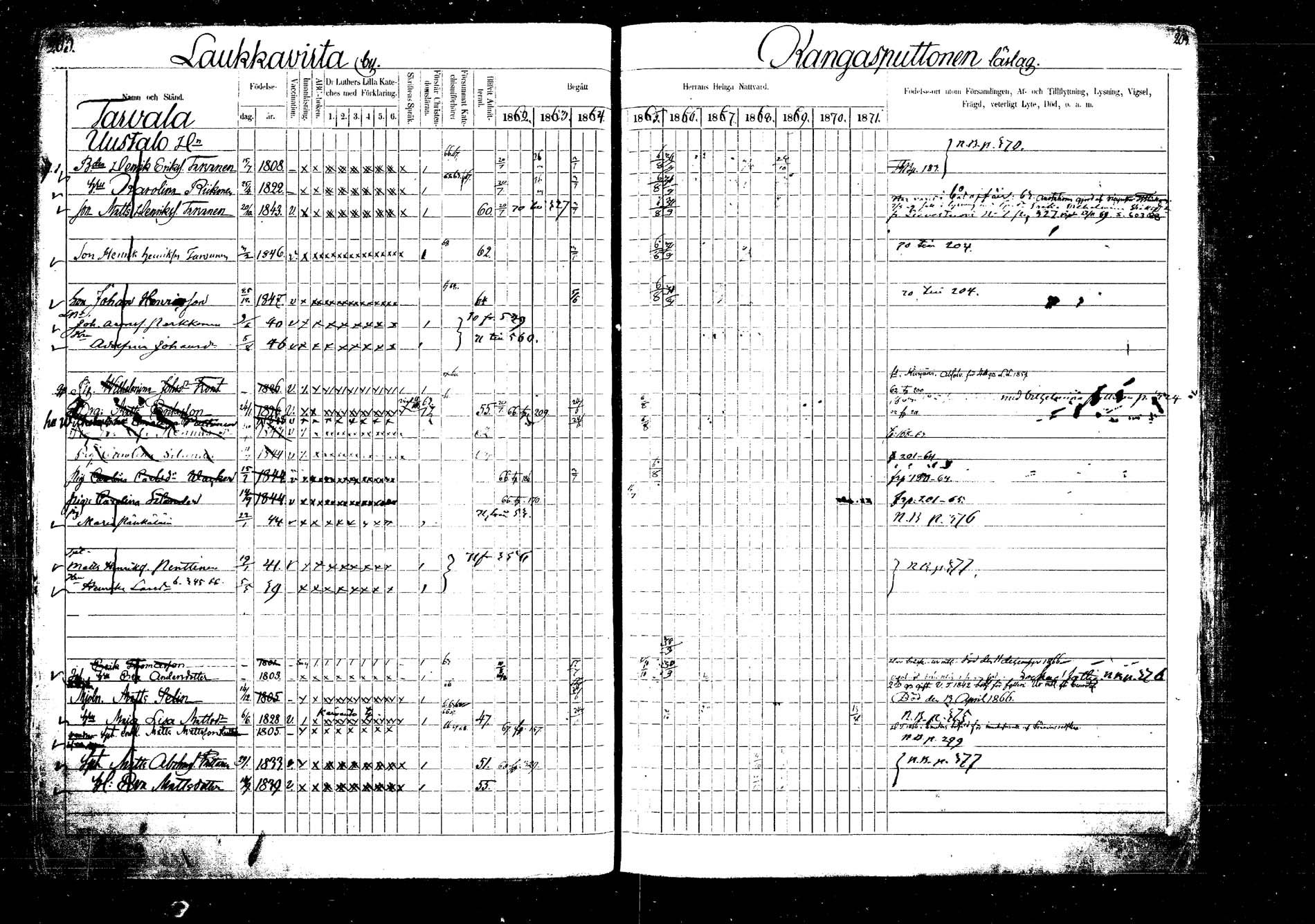[ ../kirjat/Kirkonkirjat/laukaa/rippikirja_1862-1871_mko1-16/kuvat/228.jpg ]