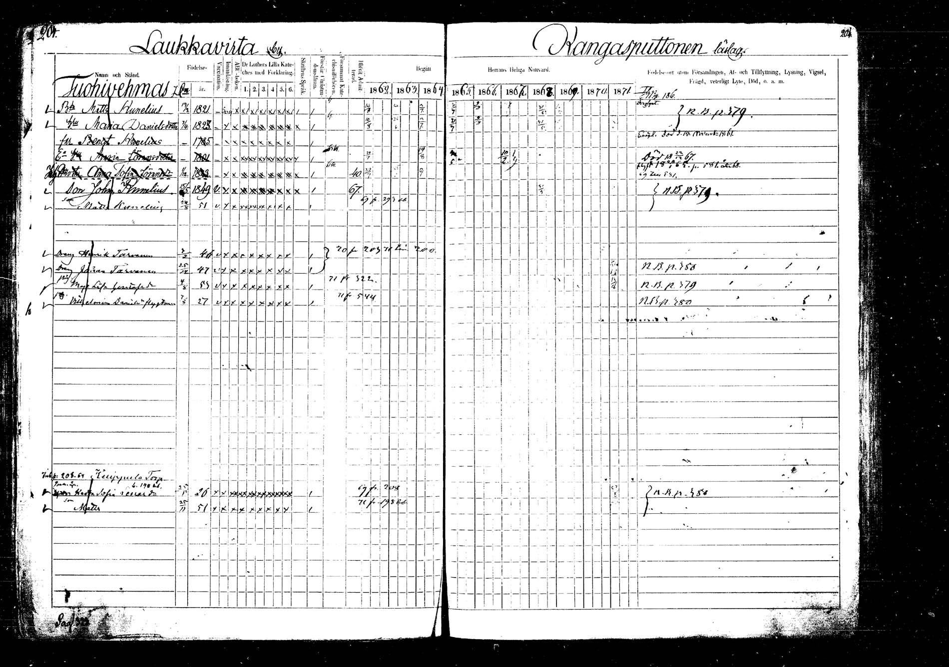 [ ../kirjat/Kirkonkirjat/laukaa/rippikirja_1862-1871_mko1-16/kuvat/229.jpg ]