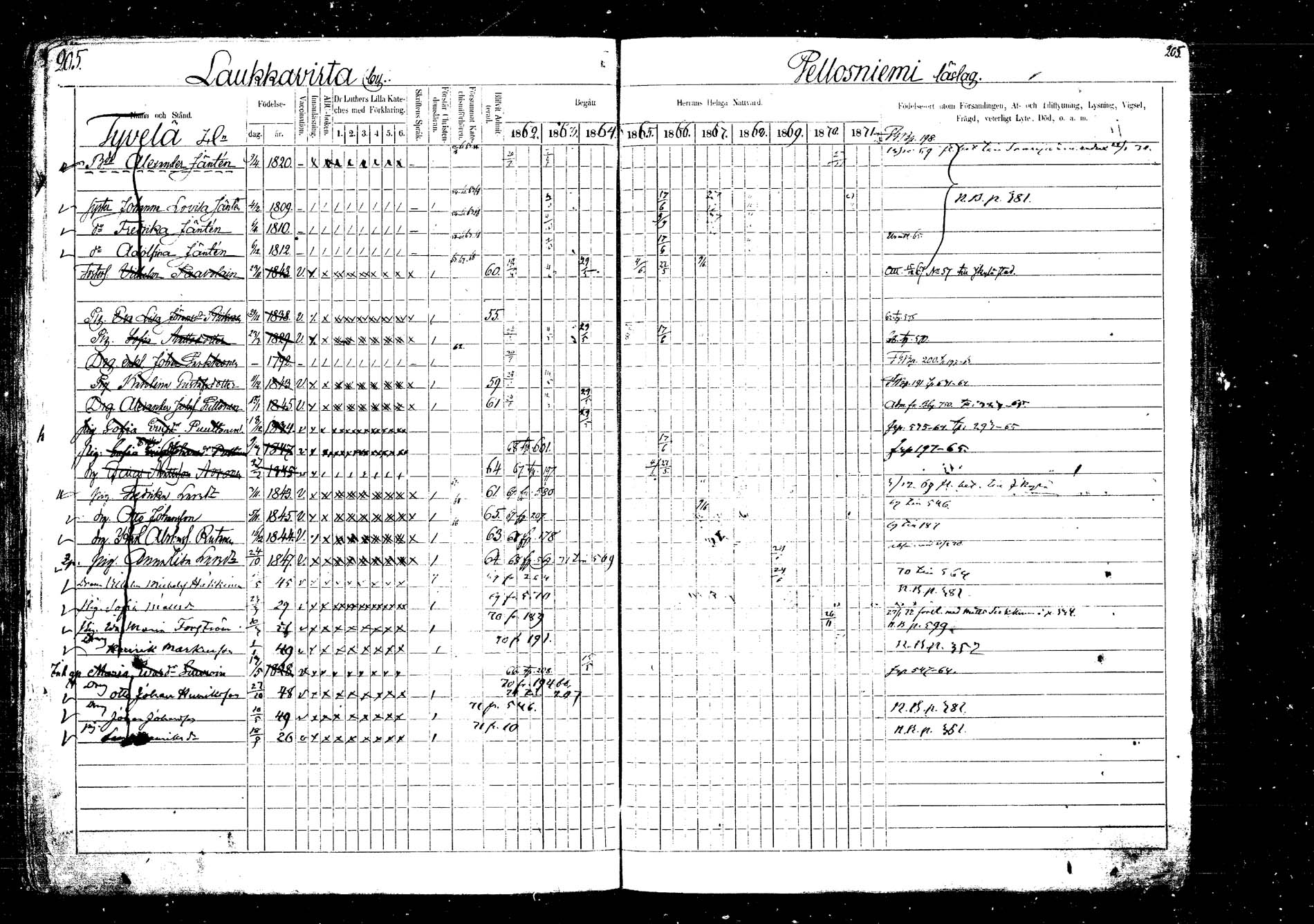[ ../kirjat/Kirkonkirjat/laukaa/rippikirja_1862-1871_mko1-16/kuvat/230.jpg ]