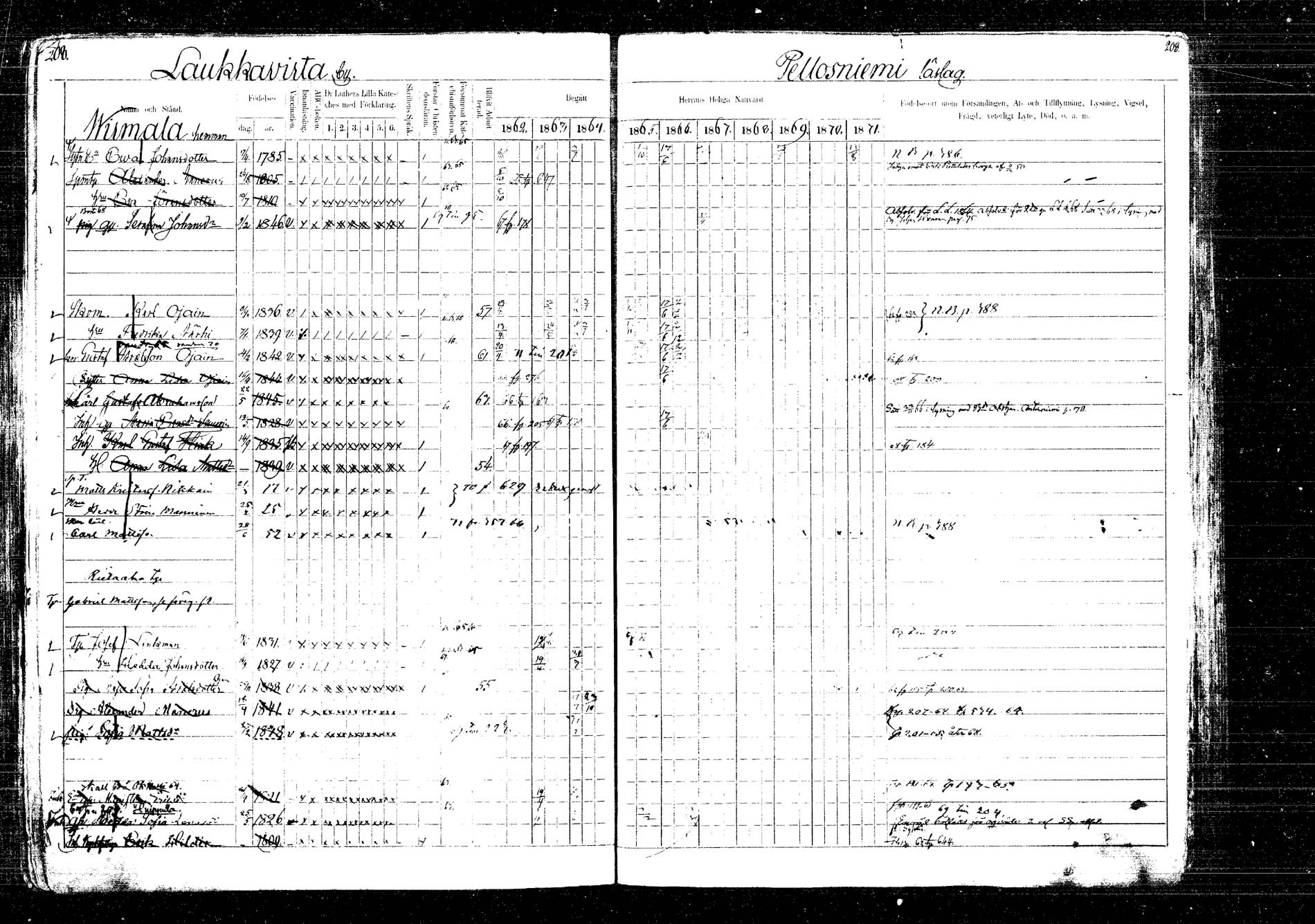 [ ../kirjat/Kirkonkirjat/laukaa/rippikirja_1862-1871_mko1-16/kuvat/234.jpg ]