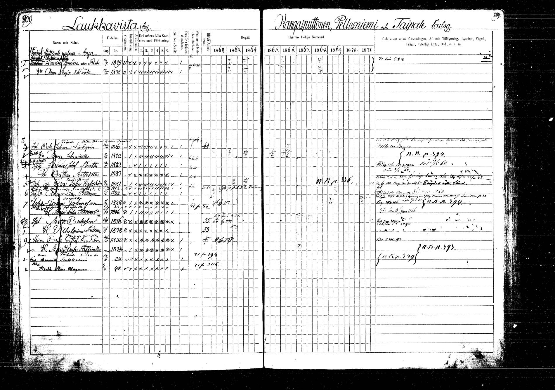 [ ../kirjat/Kirkonkirjat/laukaa/rippikirja_1862-1871_mko1-16/kuvat/235.jpg ]