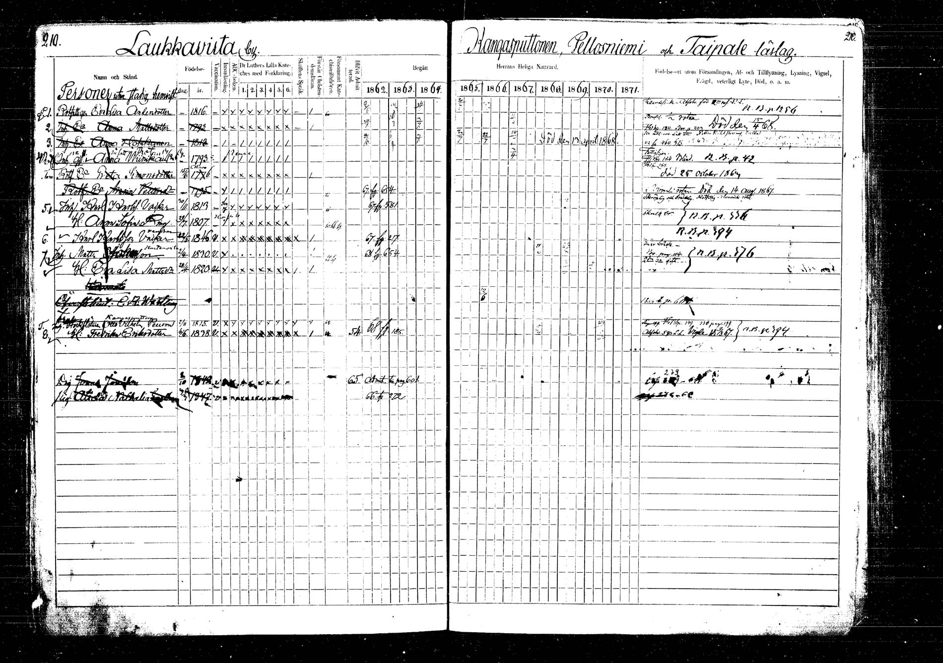 [ ../kirjat/Kirkonkirjat/laukaa/rippikirja_1862-1871_mko1-16/kuvat/236.jpg ]