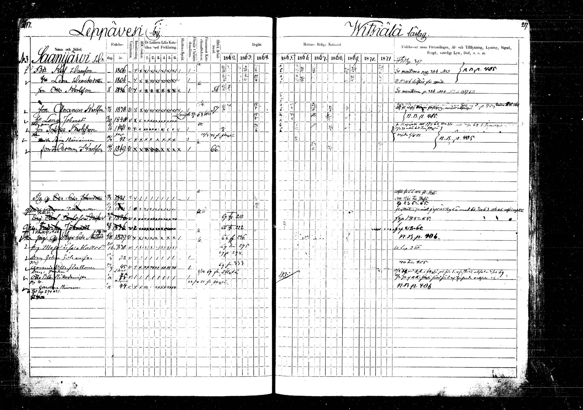 [ ../kirjat/Kirkonkirjat/laukaa/rippikirja_1862-1871_mko1-16/kuvat/243.jpg ]
