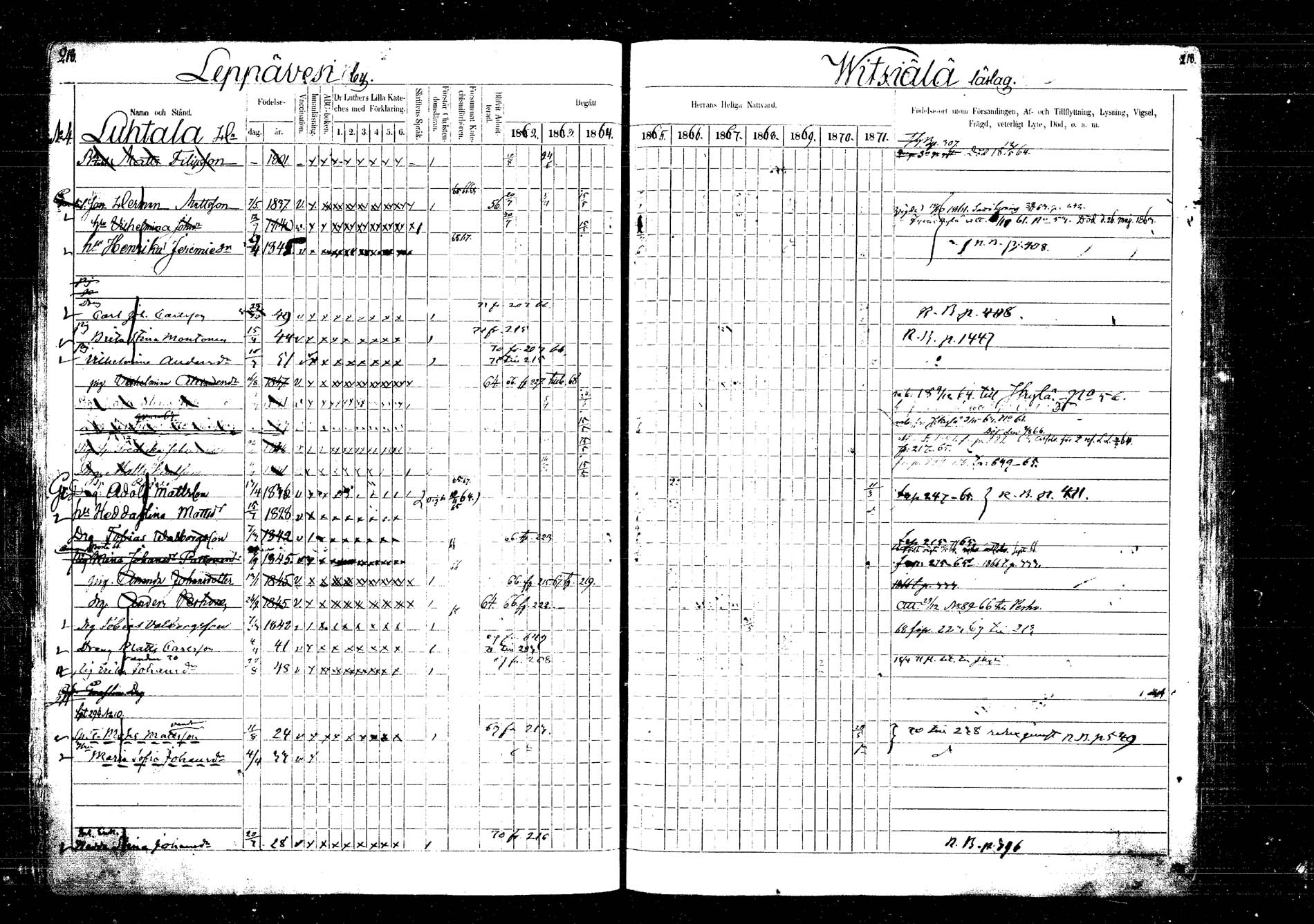 [ ../kirjat/Kirkonkirjat/laukaa/rippikirja_1862-1871_mko1-16/kuvat/244.jpg ]