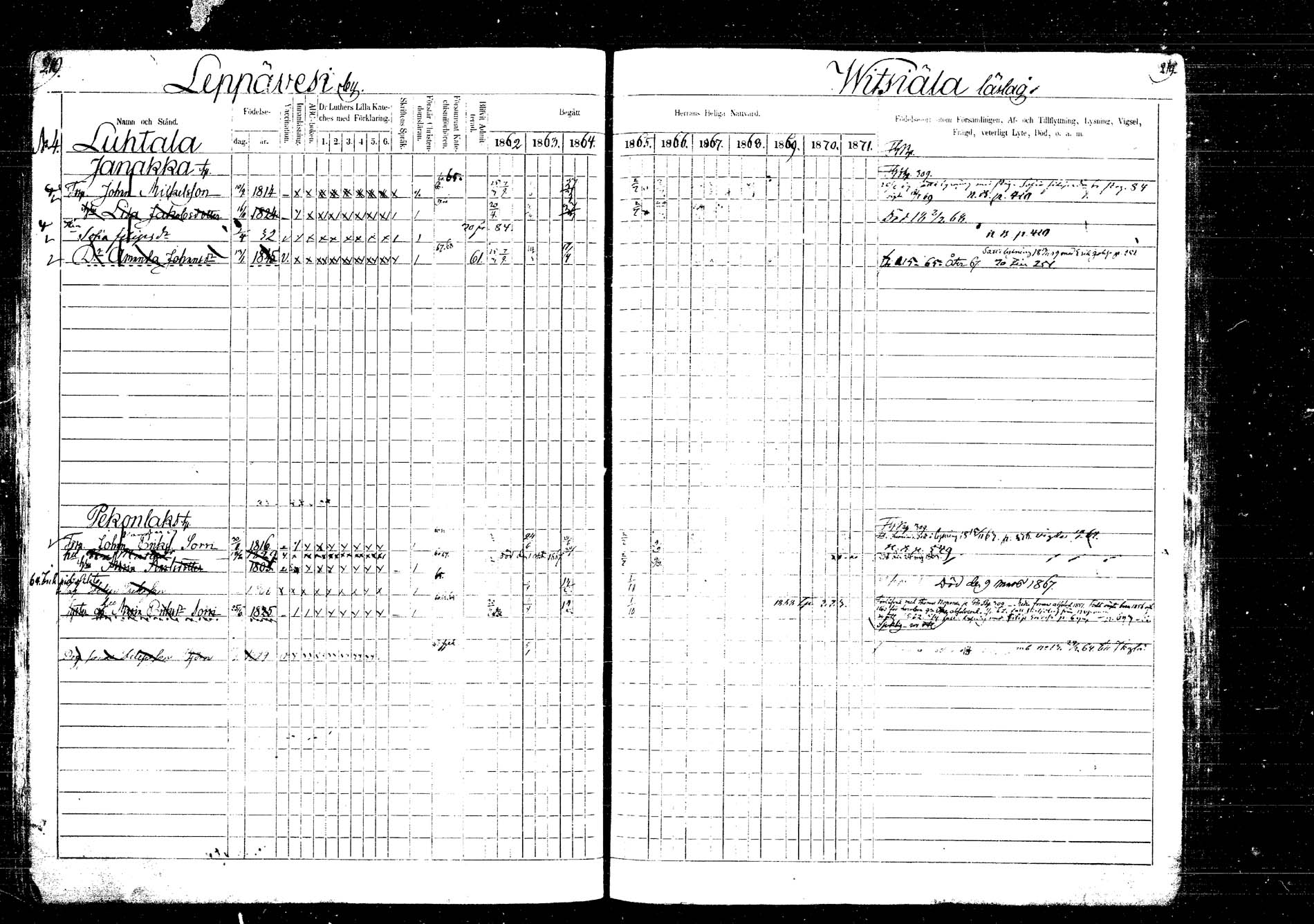 [ ../kirjat/Kirkonkirjat/laukaa/rippikirja_1862-1871_mko1-16/kuvat/245.jpg ]