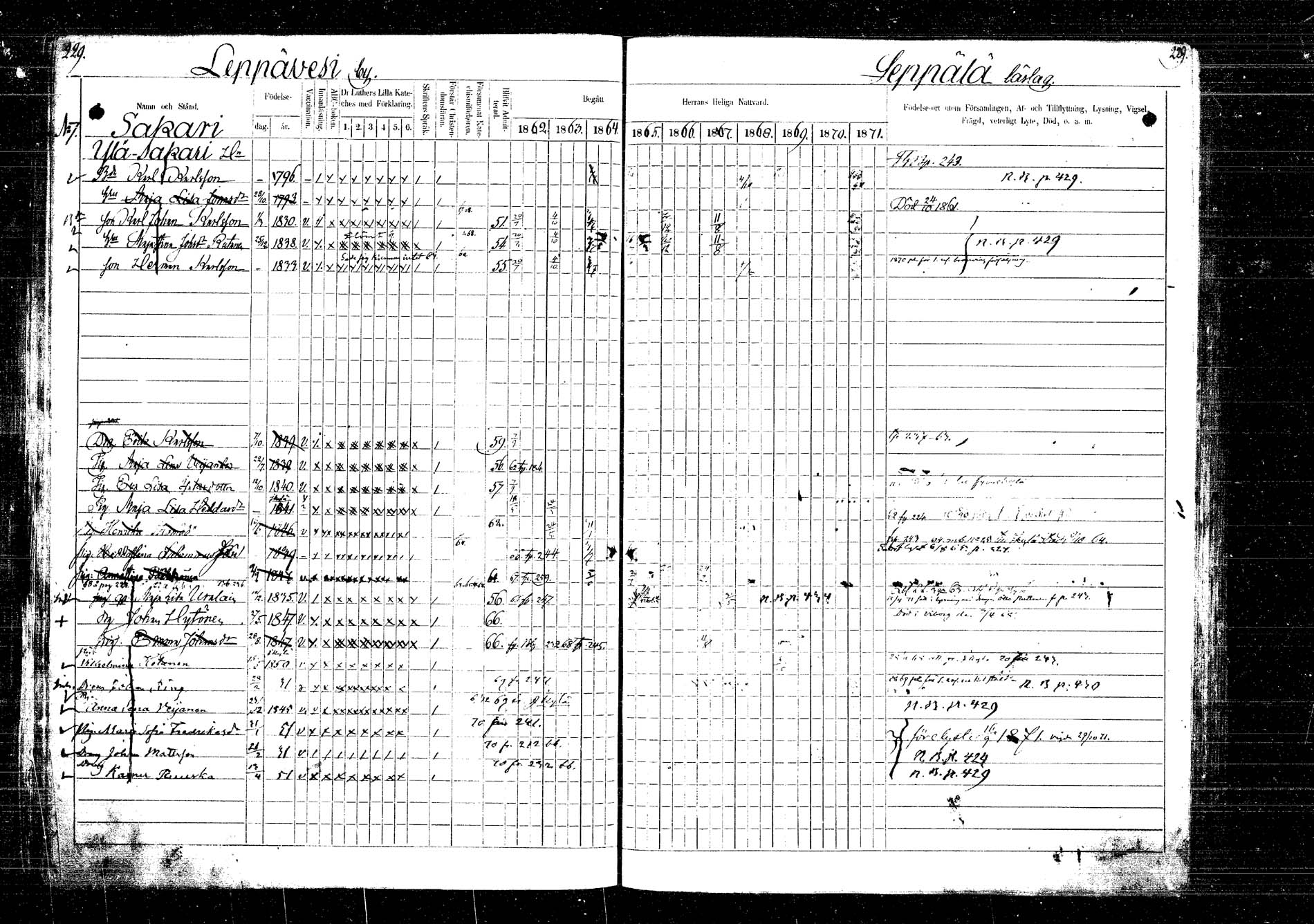 [ ../kirjat/Kirkonkirjat/laukaa/rippikirja_1862-1871_mko1-16/kuvat/257.jpg ]