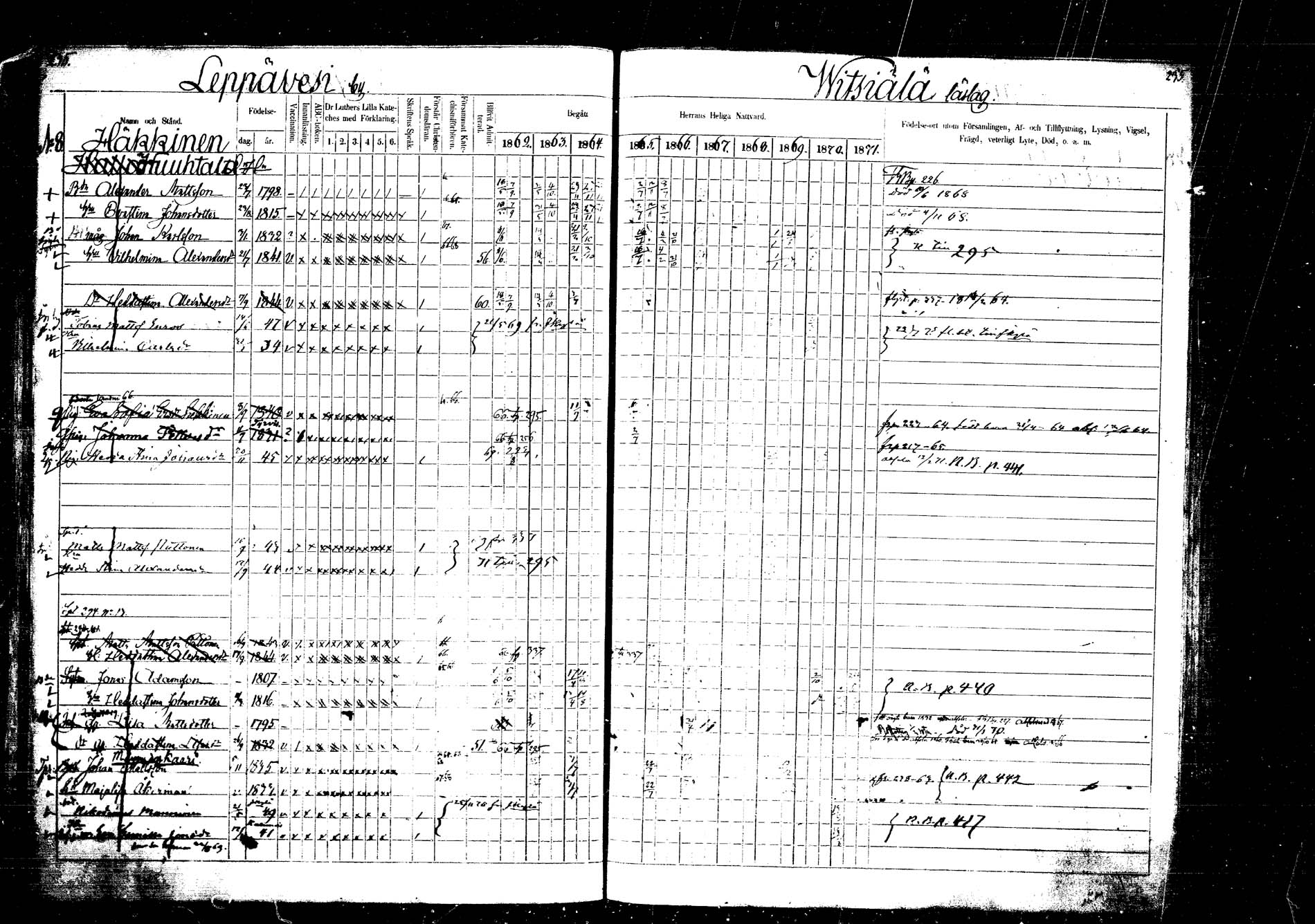 [ ../kirjat/Kirkonkirjat/laukaa/rippikirja_1862-1871_mko1-16/kuvat/264.jpg ]