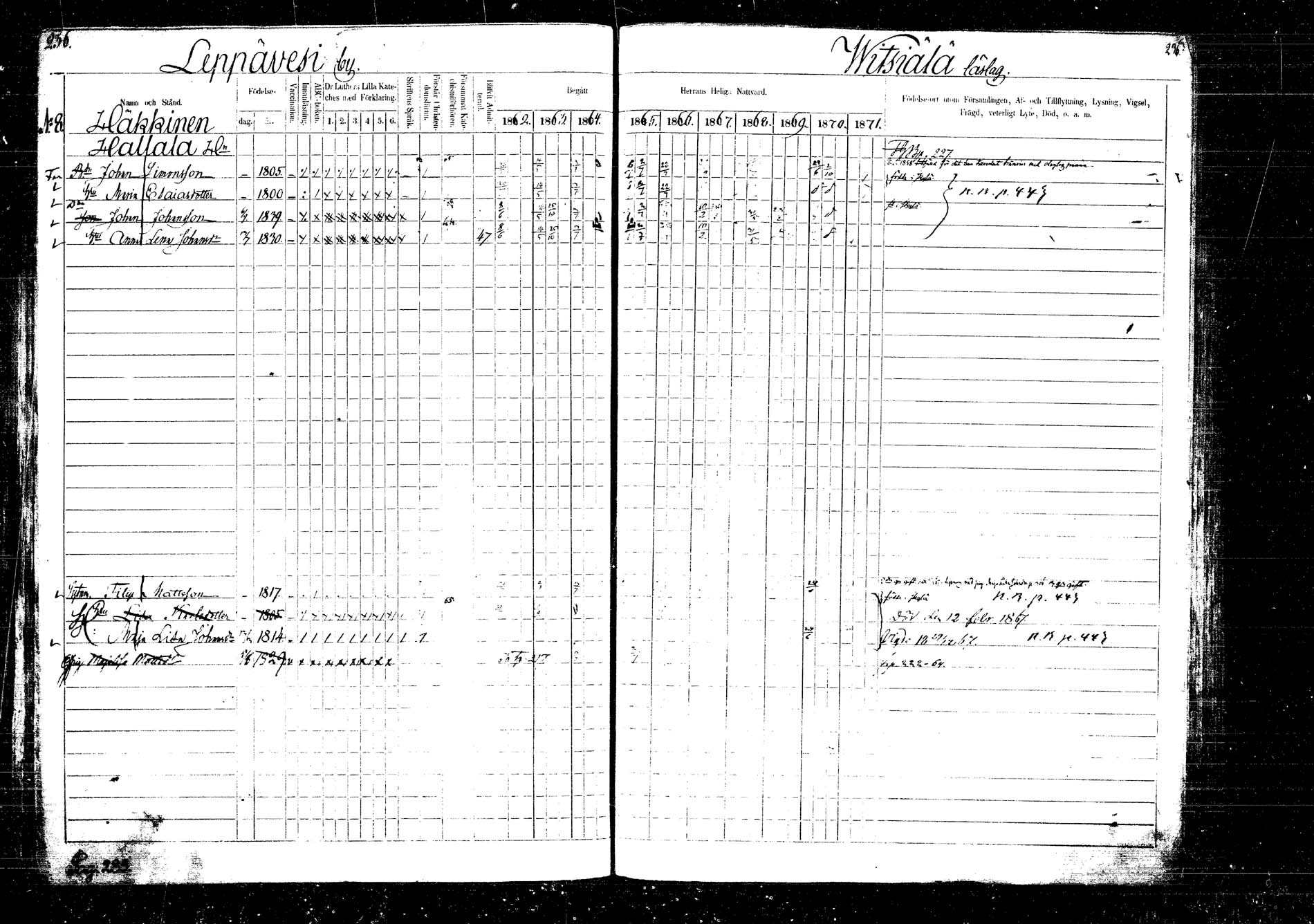 [ ../kirjat/Kirkonkirjat/laukaa/rippikirja_1862-1871_mko1-16/kuvat/265.jpg ]