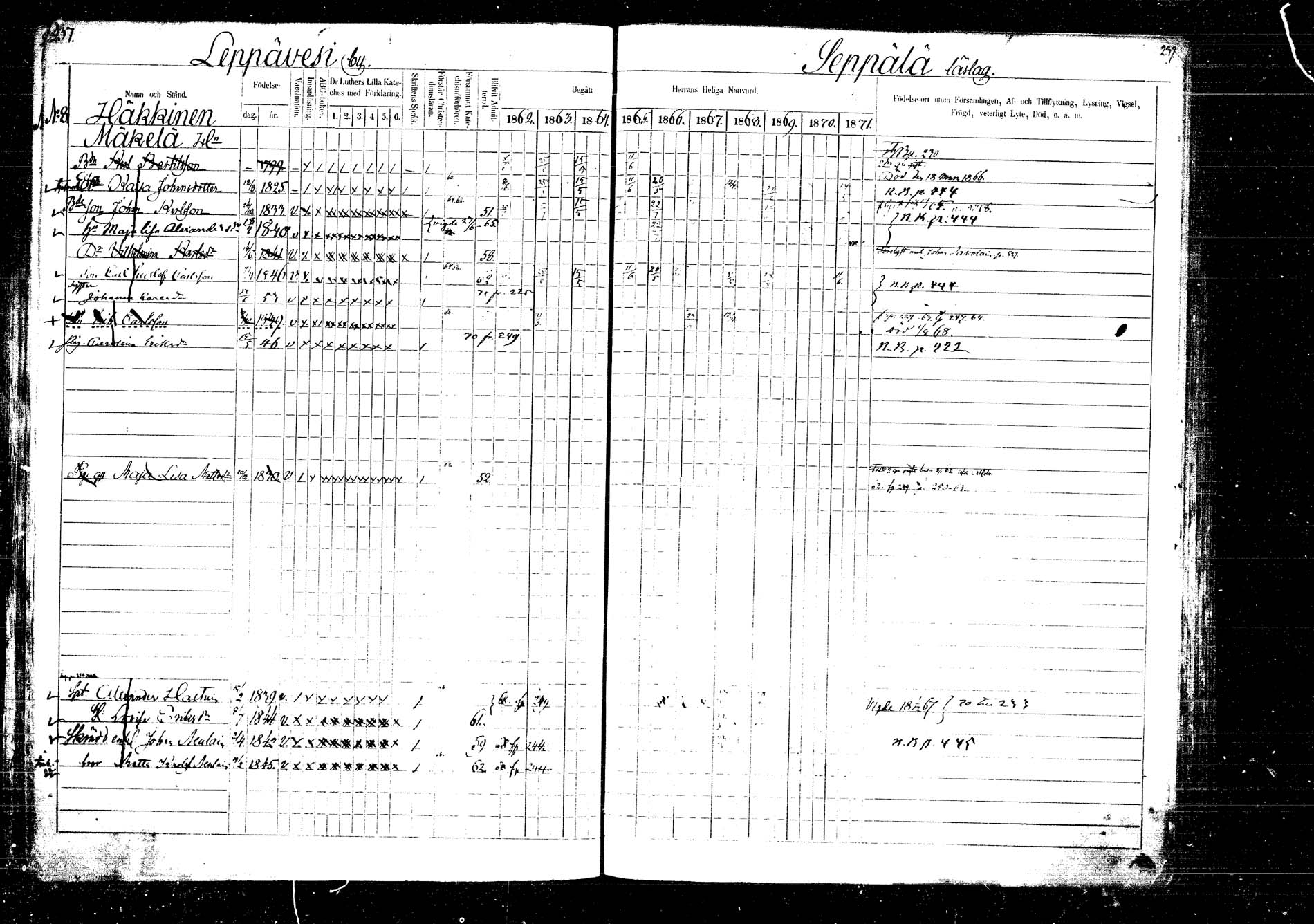 [ ../kirjat/Kirkonkirjat/laukaa/rippikirja_1862-1871_mko1-16/kuvat/266.jpg ]