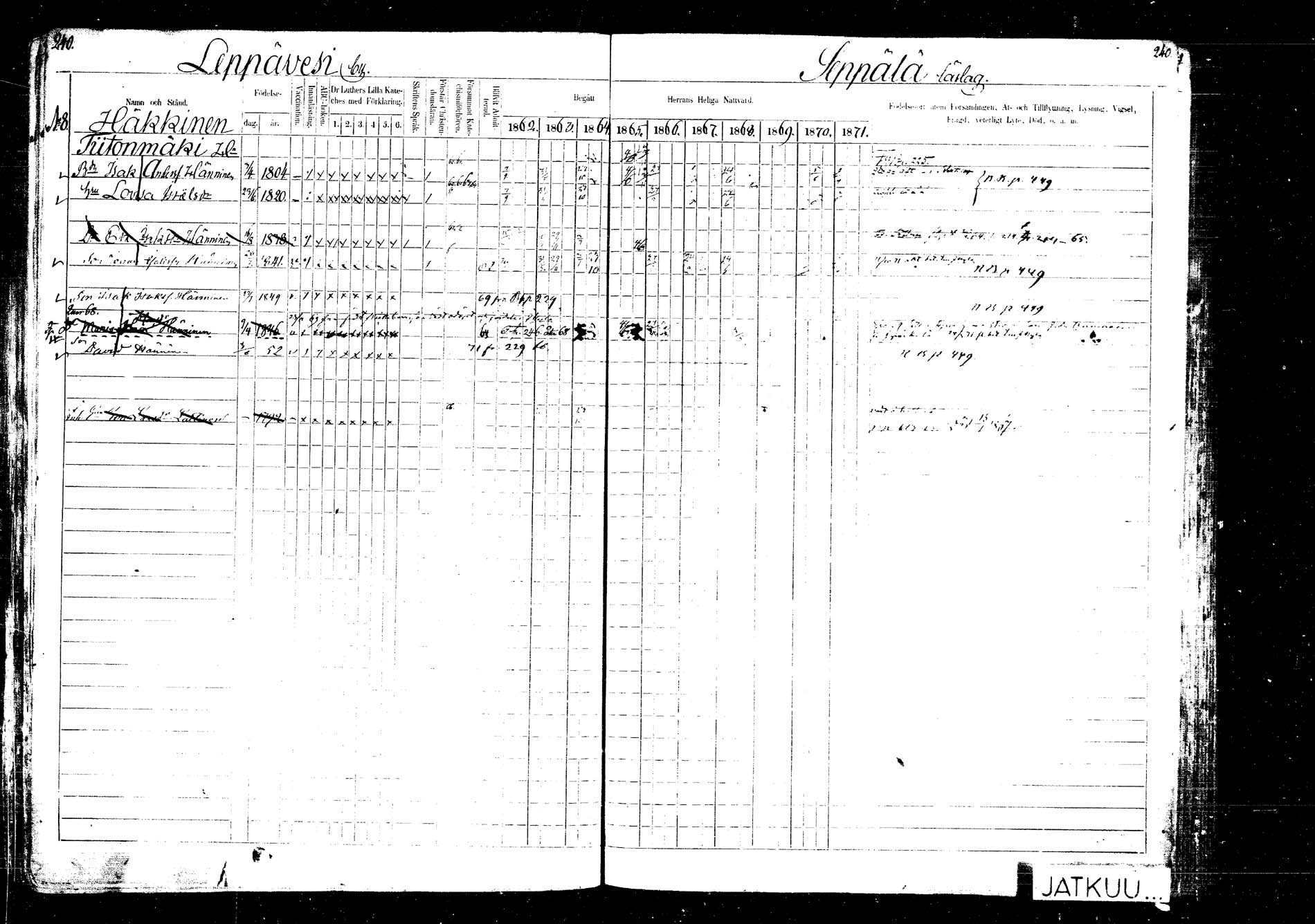 [ ../kirjat/Kirkonkirjat/laukaa/rippikirja_1862-1871_mko1-16/kuvat/270.jpg ]