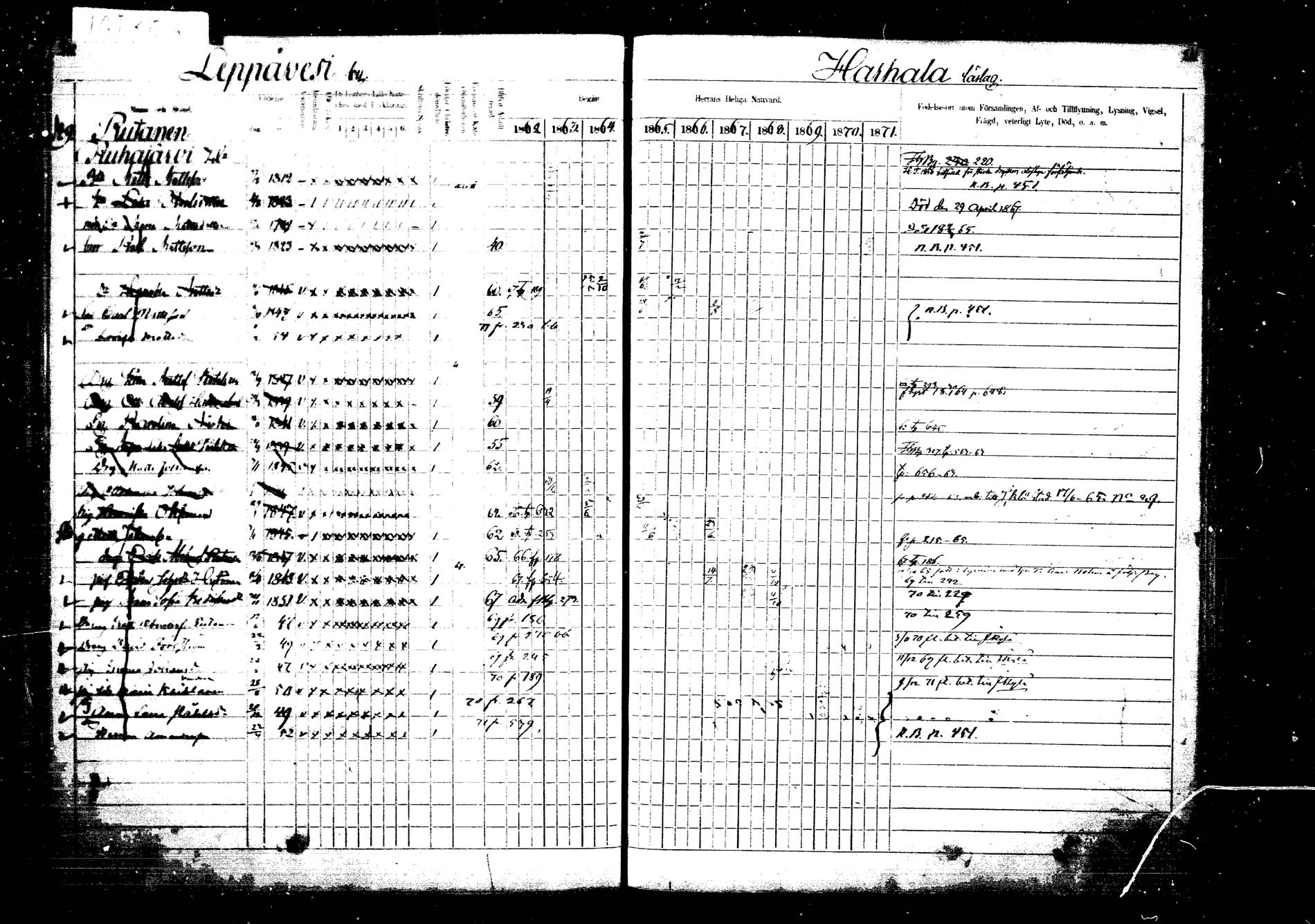 [ ../kirjat/Kirkonkirjat/laukaa/rippikirja_1862-1871_mko1-16/kuvat/272.jpg ]