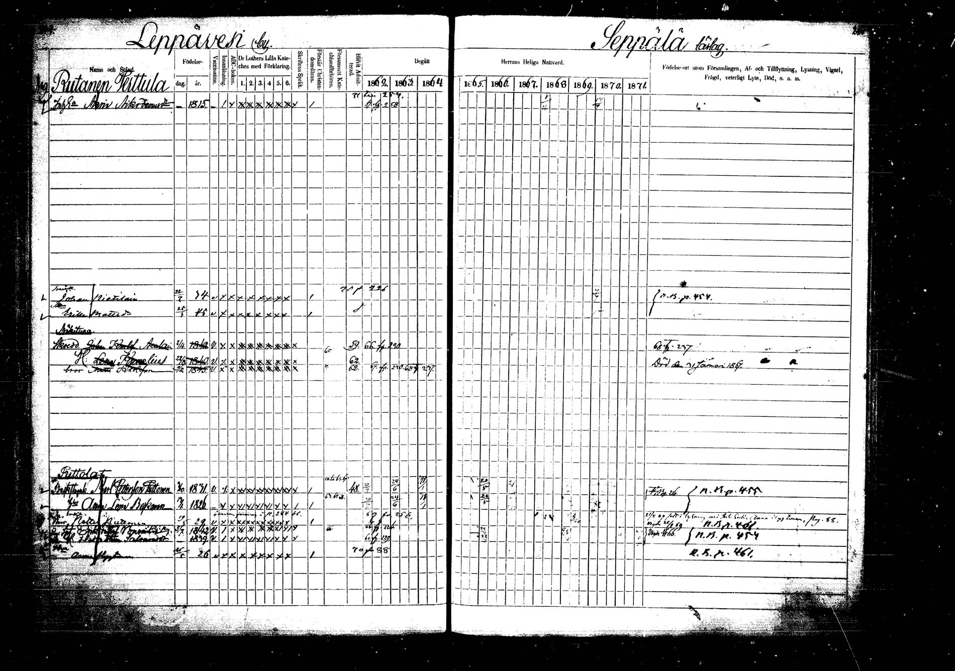 [ ../kirjat/Kirkonkirjat/laukaa/rippikirja_1862-1871_mko1-16/kuvat/277.jpg ]